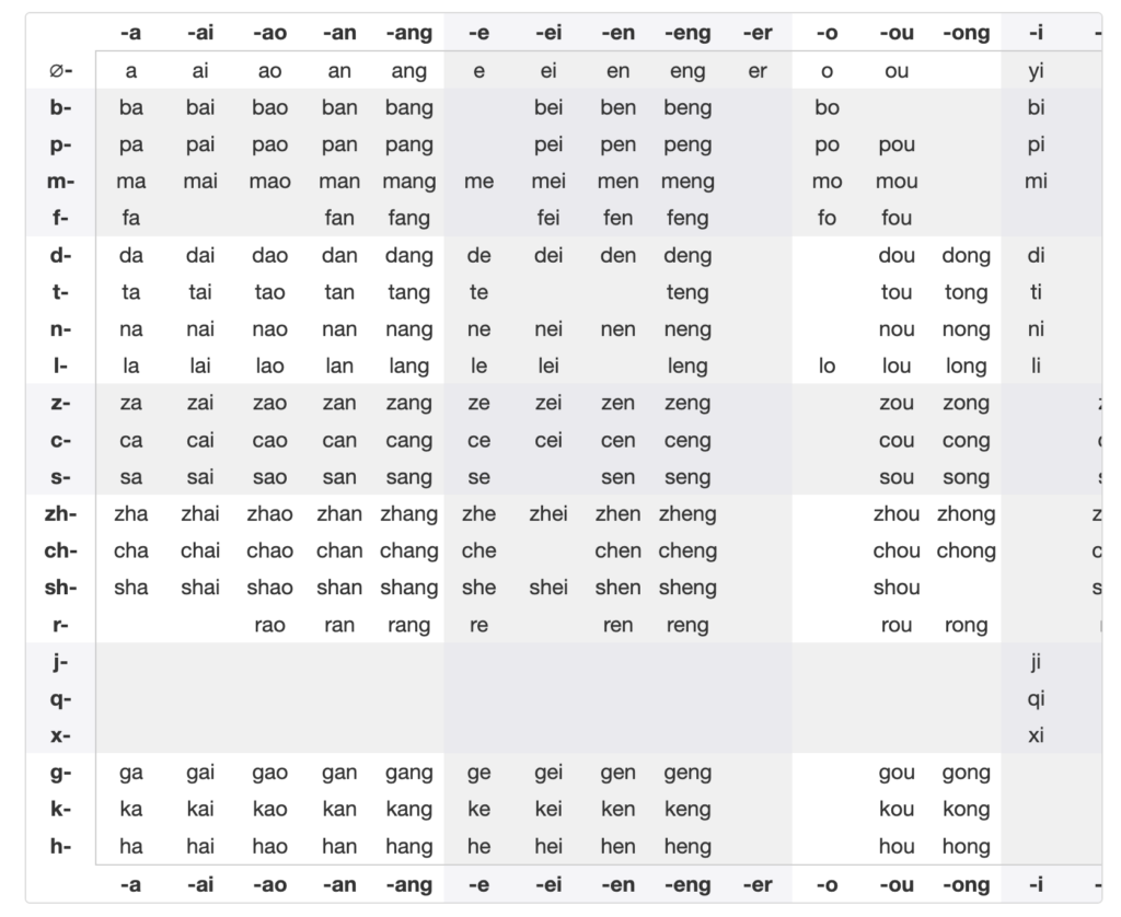 Chinese Phonetics Pinyin And Zhuyin Little Chinese Readers