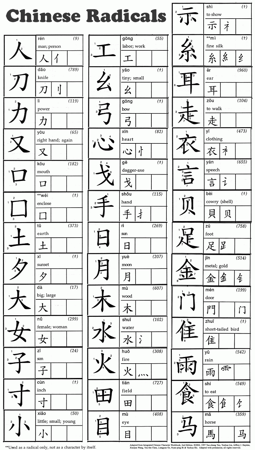 Printable Chinese Character Practice Sheets