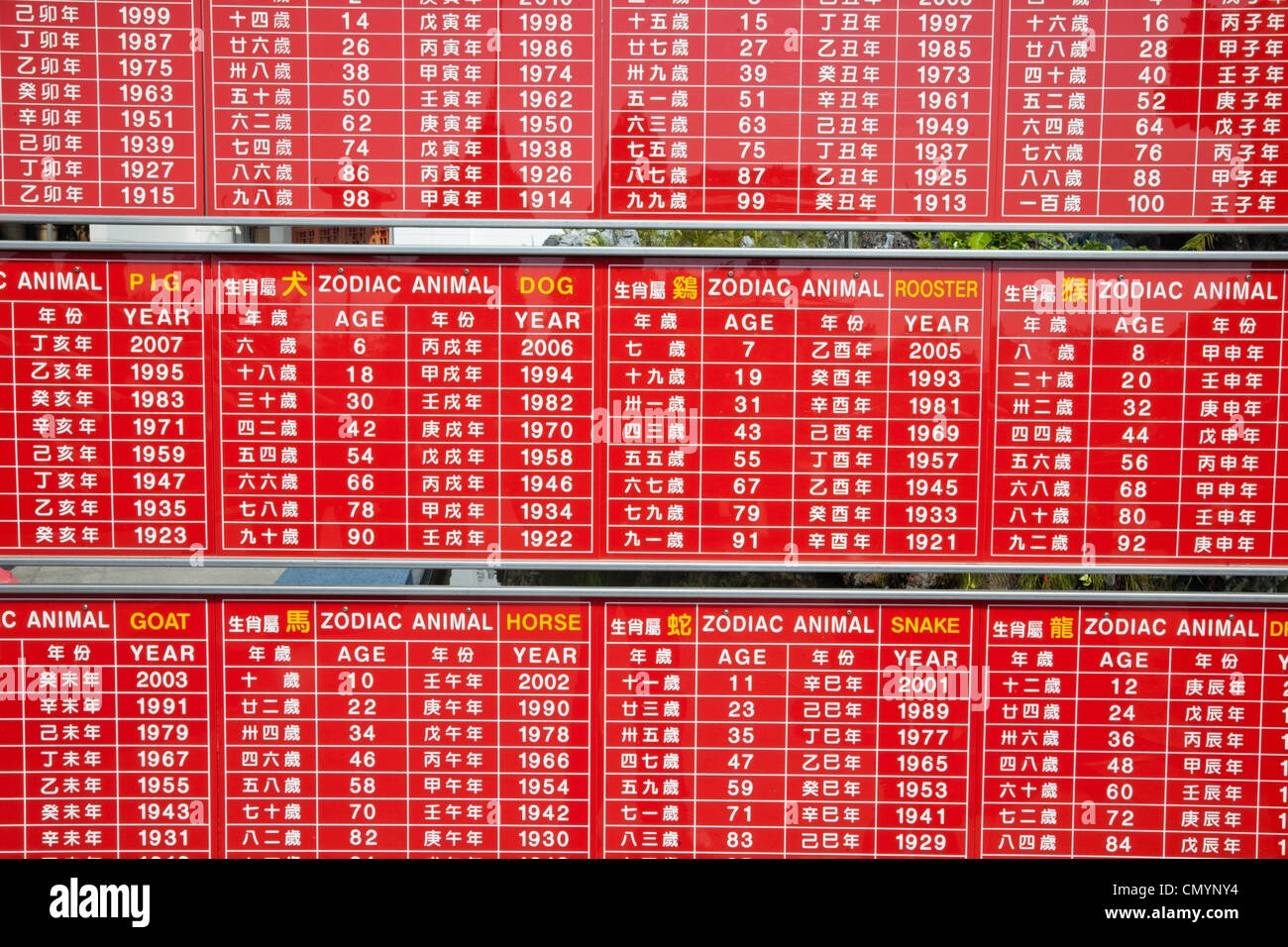 Chinese Zodiac Chart Hi res Stock Photography And Images Alamy