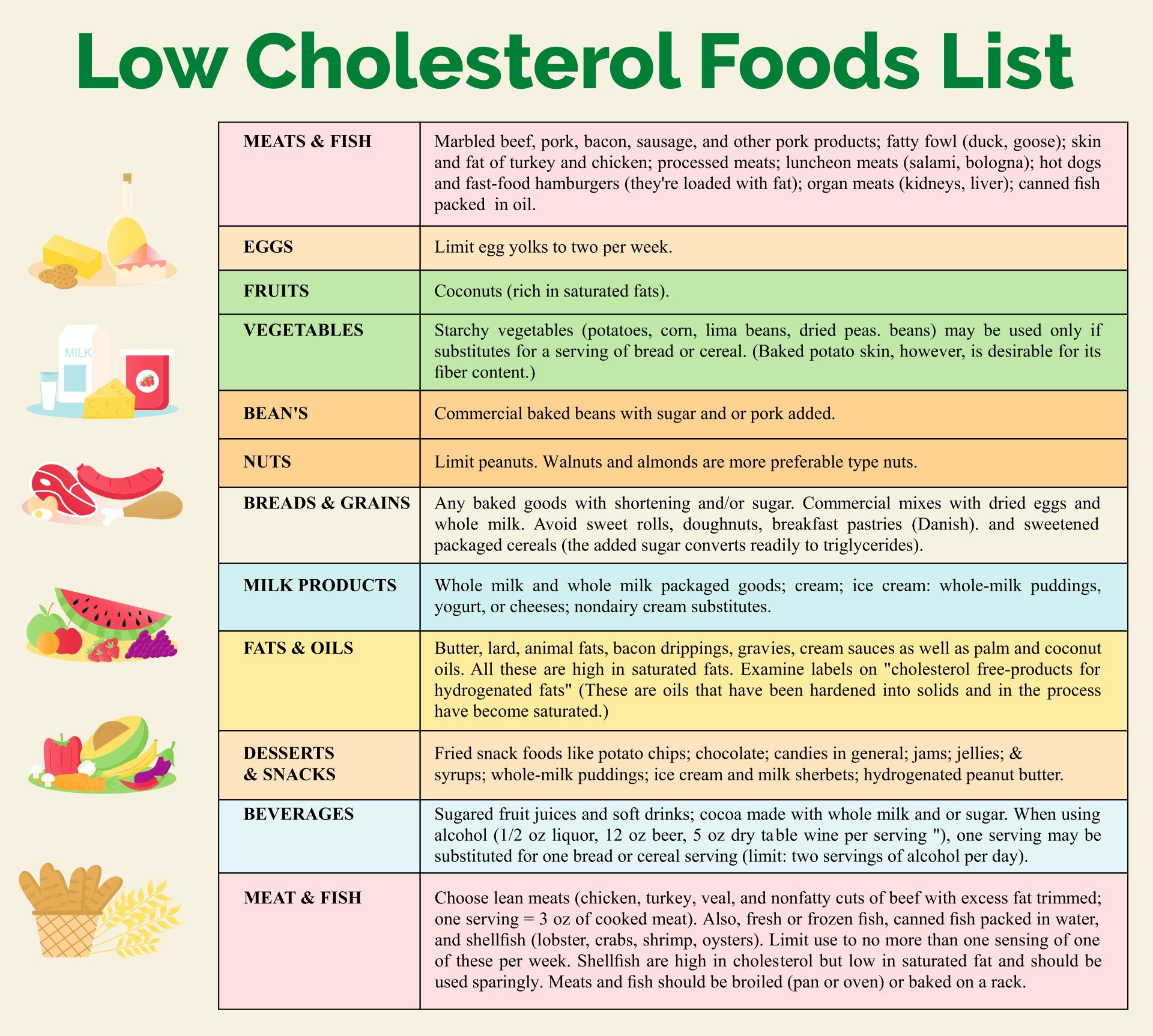 Cholesterol Food Chart 20 Free PDF Printables Printablee