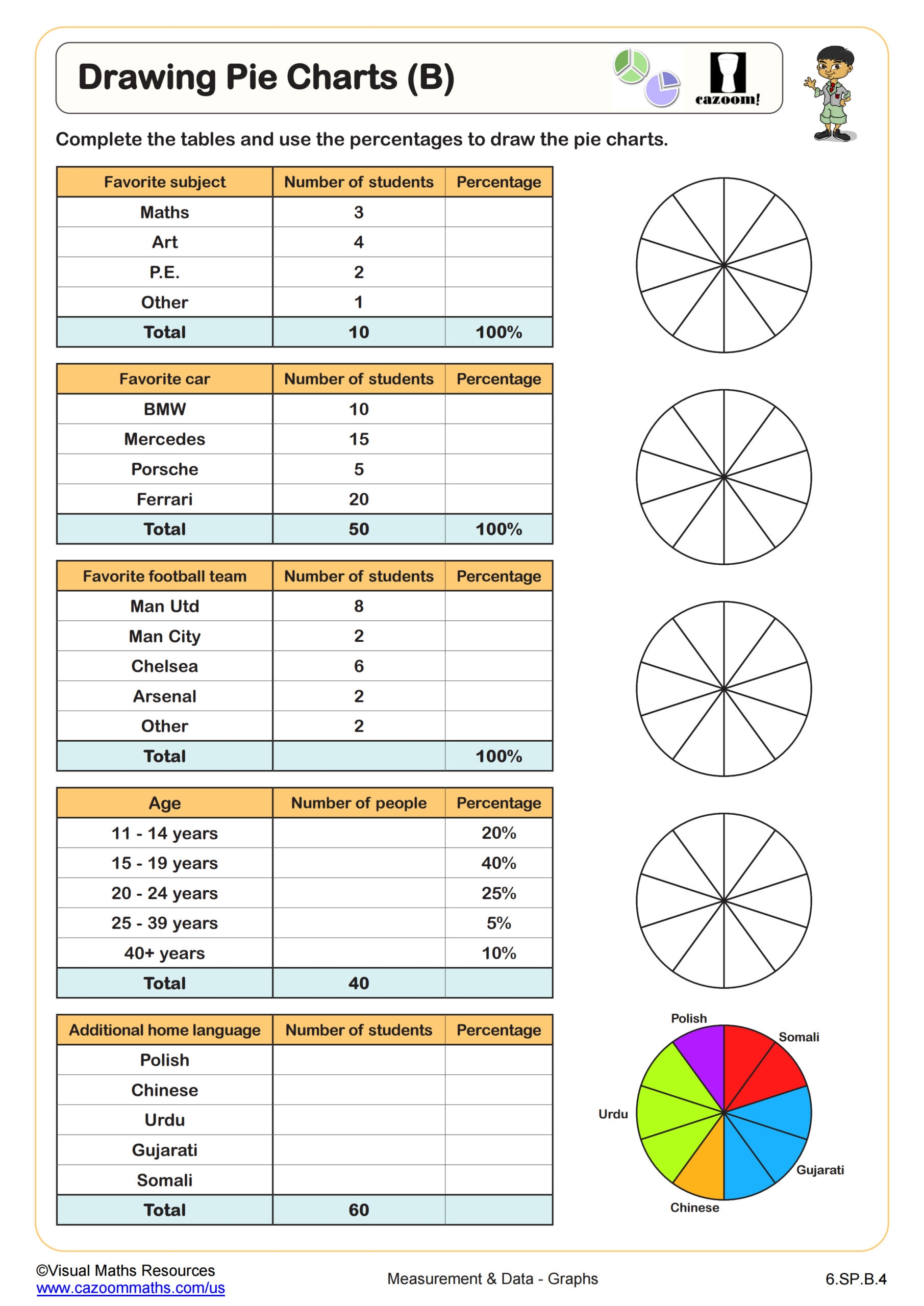 Choosing The Best Graphical Representation Of Data Worksheet PDF Printable Measurement Data Worksheet Cazoom Math