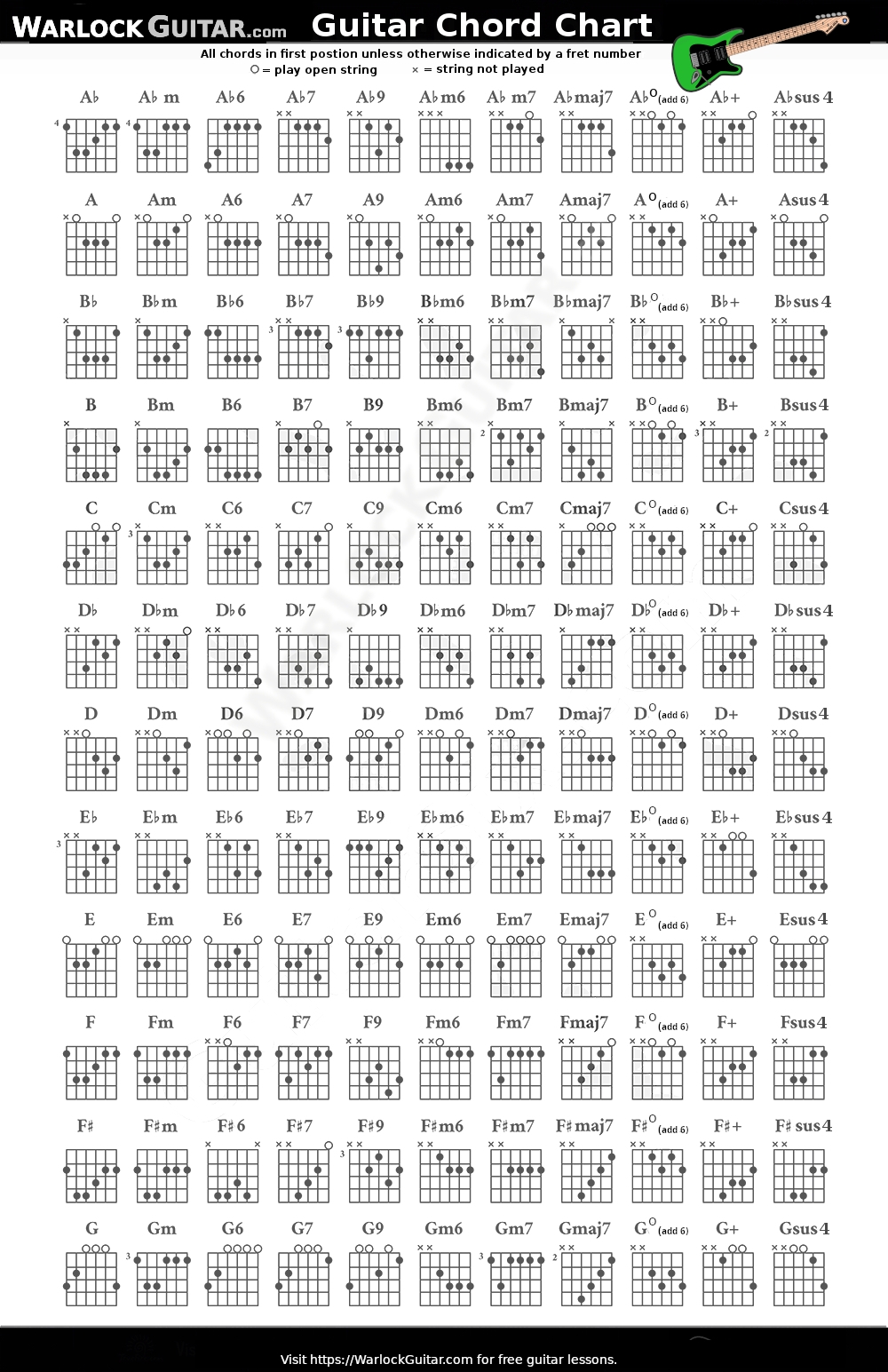 Chord Chart