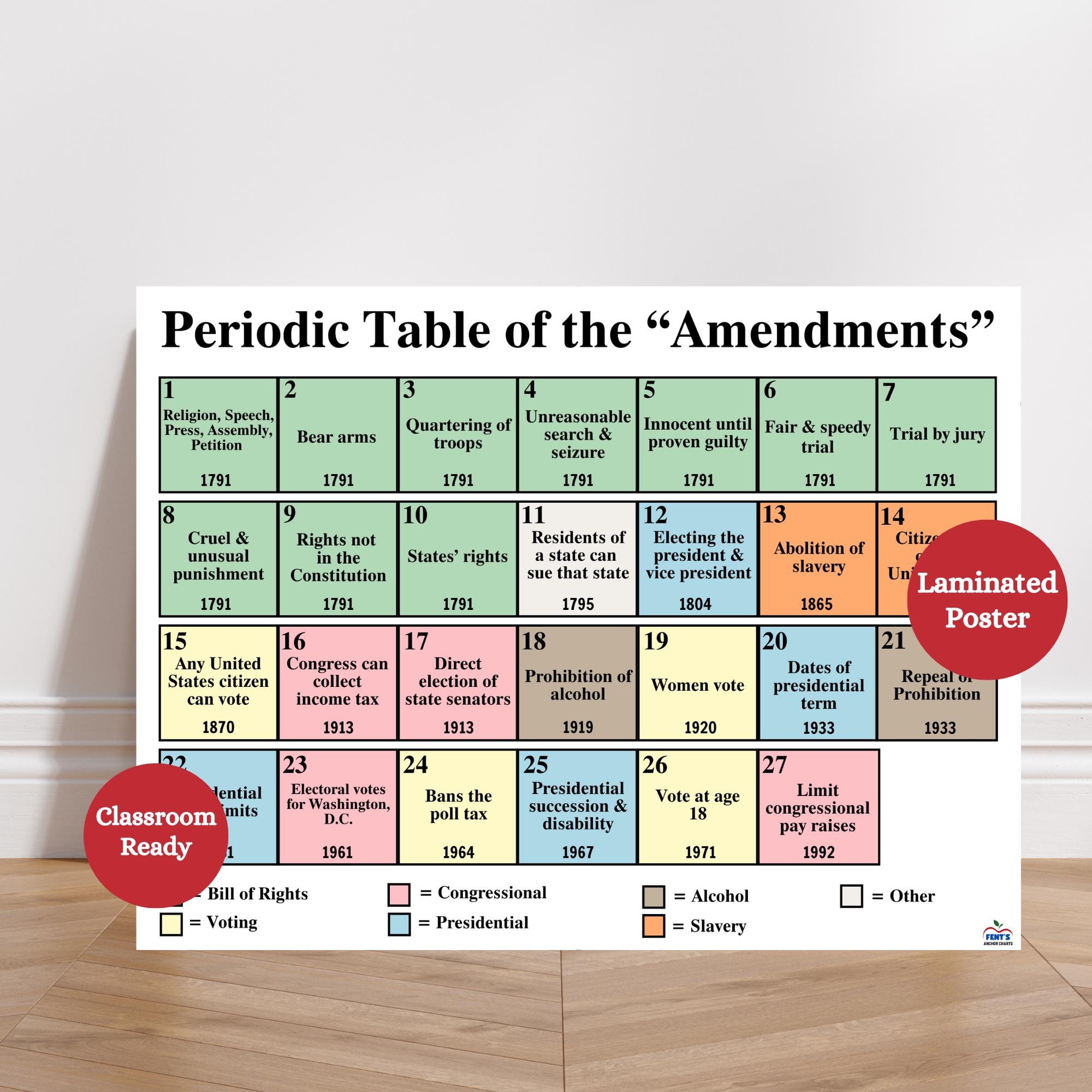 Civics Anchor Charts Etsy