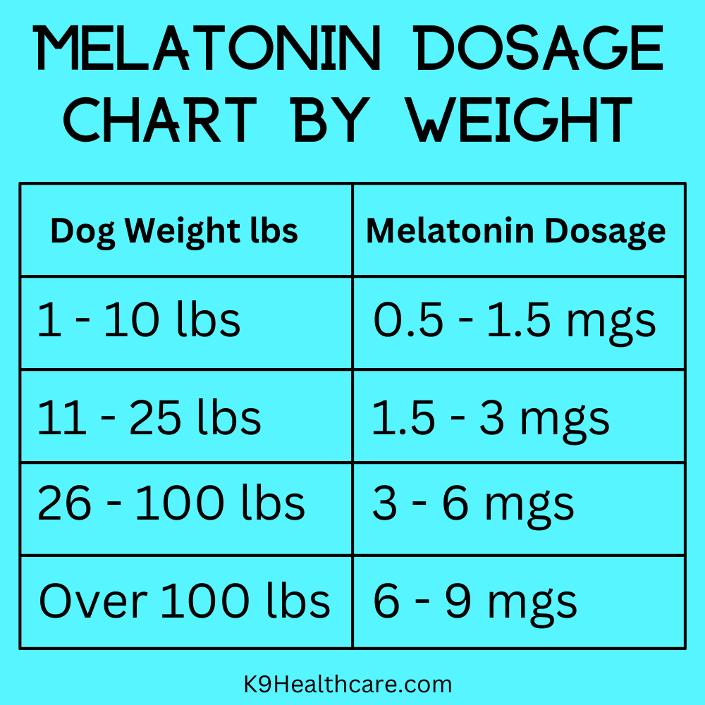 Weight Printable Melatonin Dose Chart Child