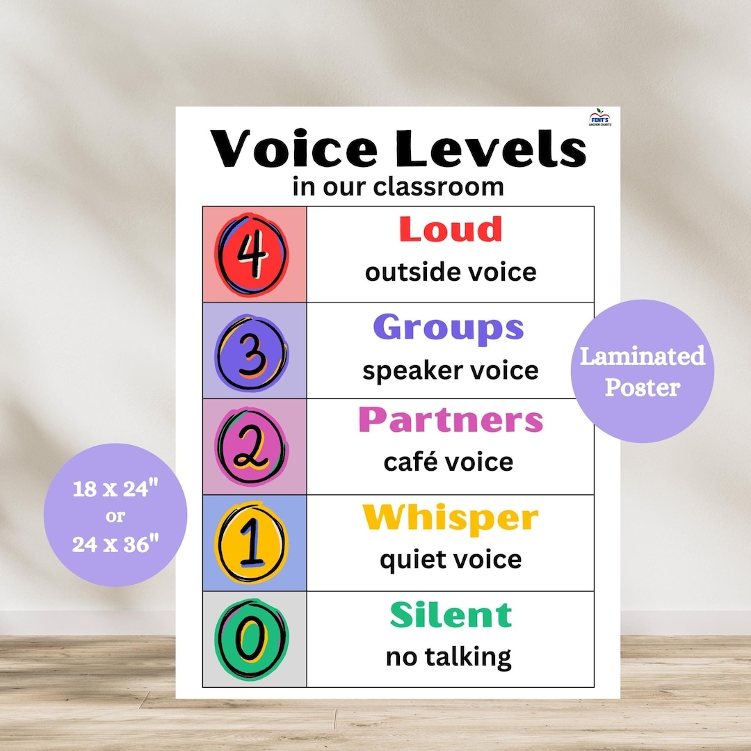 Classroom Noise Level Poster Noise Level Management Anchor Chart For Classroom Support For Classroom Management Poster Class Rules Poster Etsy