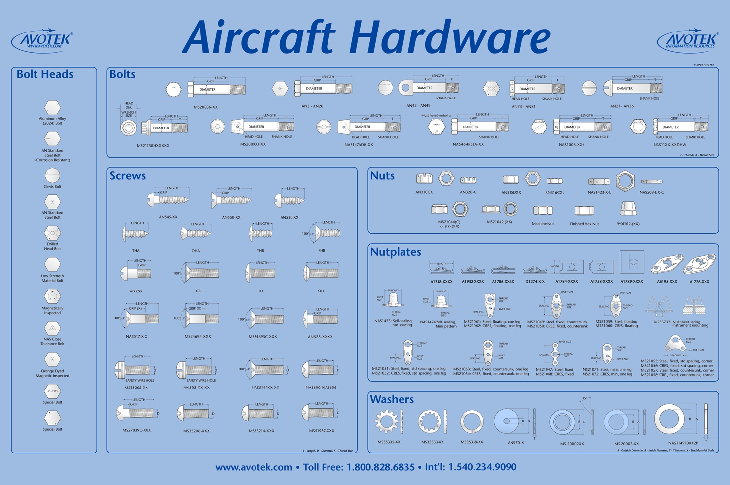 Classroom Poster Aircraft Hardware Avotek