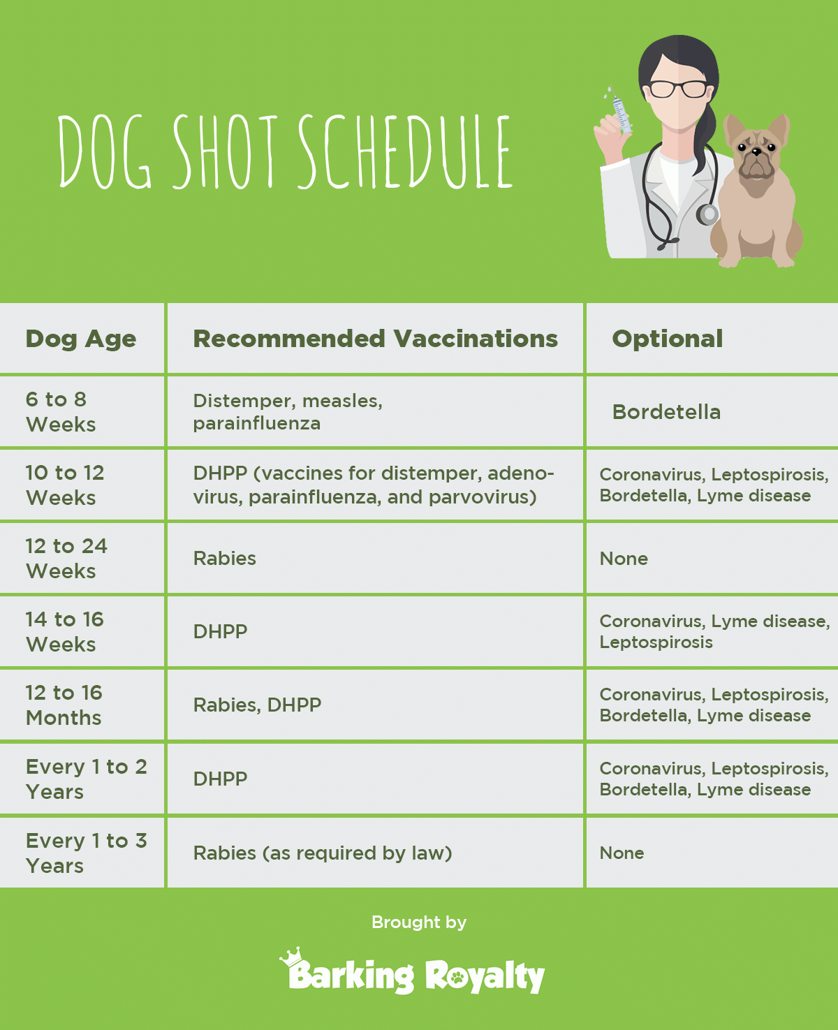 Printable Vaccination Chart For Puppies