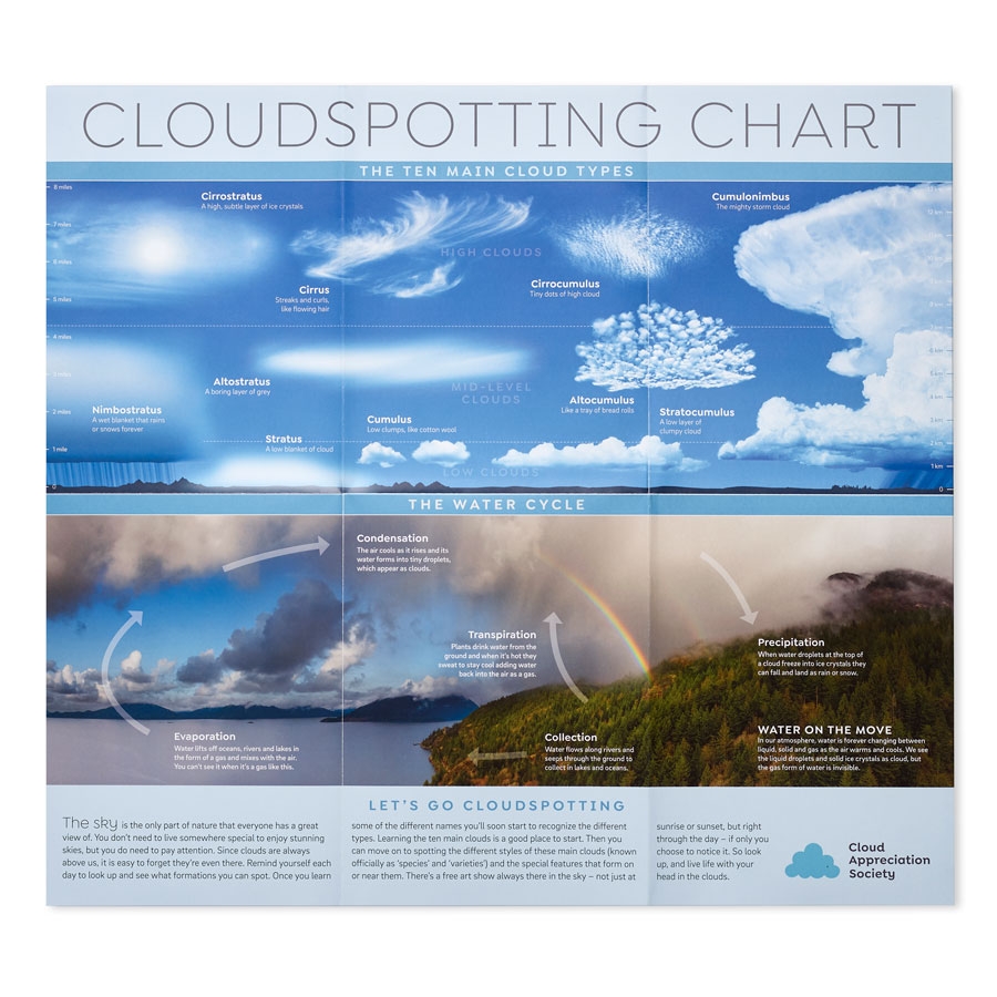 Cloudspotting Chart Poster Cloud Appreciation Society