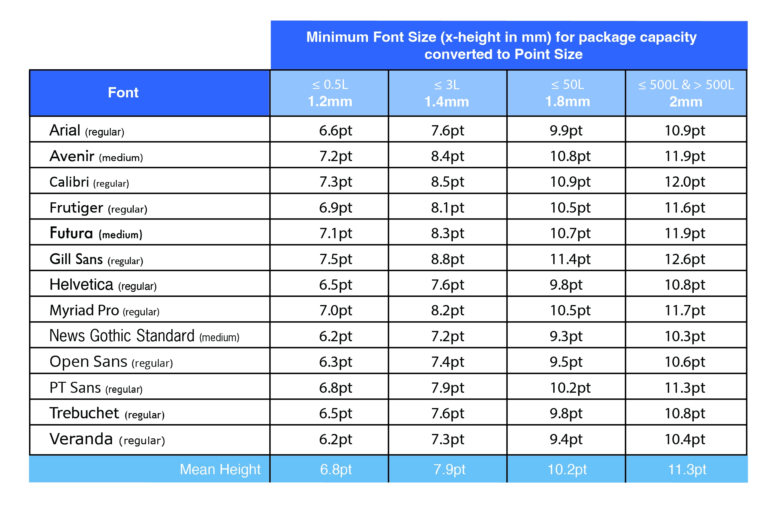Printable Font Size Chart
