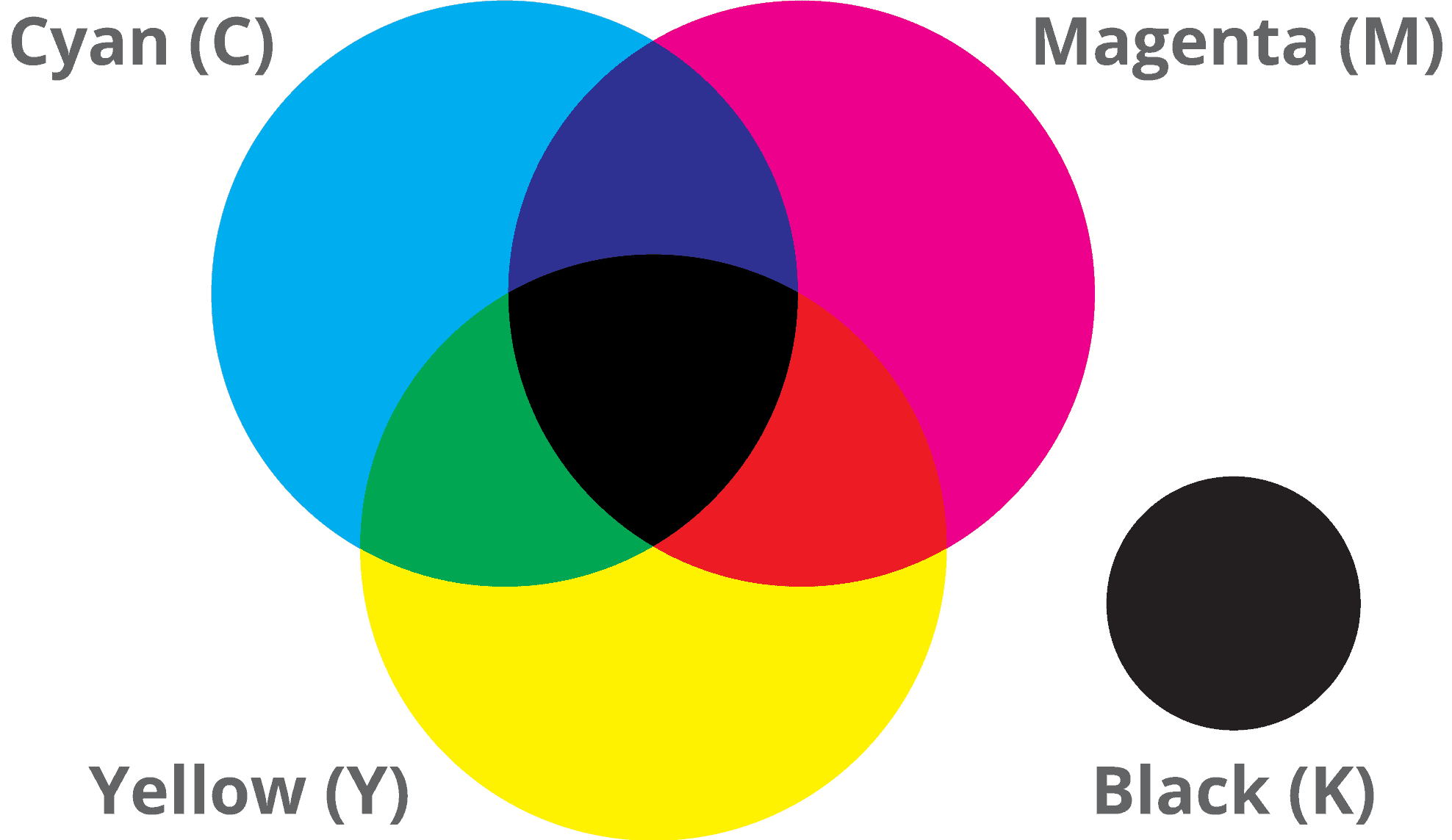 CMYK Color Charts Printleaf s Blog For Design And Printing Solutions