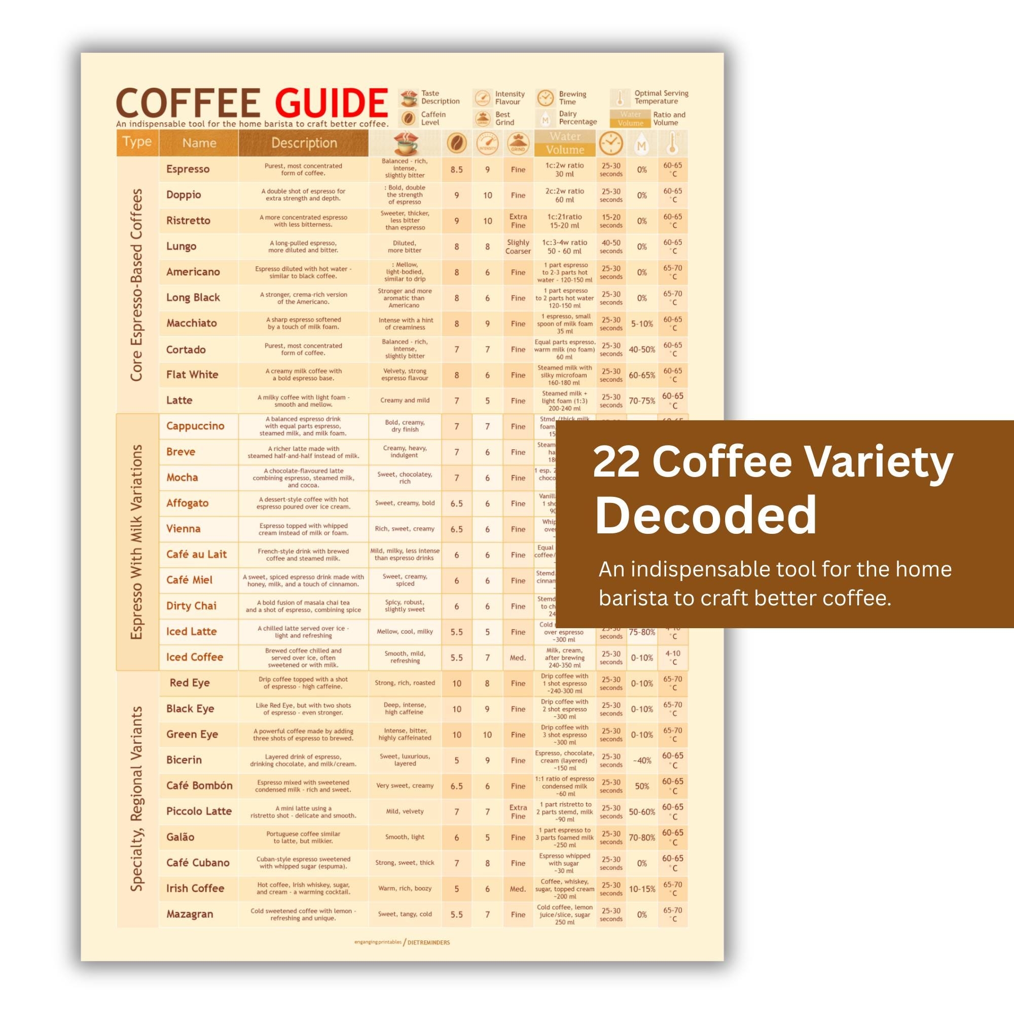 Basic Printable Barista Coffee Chart