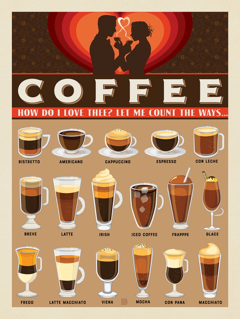 Coffee Lovers Chart Anderson Design Group Coffee Lovers Chart Anderson Design Group