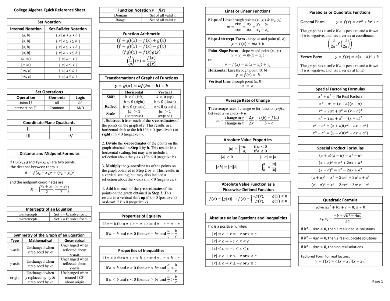 College Algebra Quick Reference Cheat Sheet Cheat Sheet Algebra Worksheets Library
