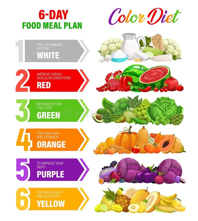 Color Rainbow Diet Nutrition Plan Infographics Stock Vector Illustration Of White Healthy 247437793 Color Rainbow Diet Nutrition Plan Infographics Stock Vector Illustration Of White Healthy 247437793