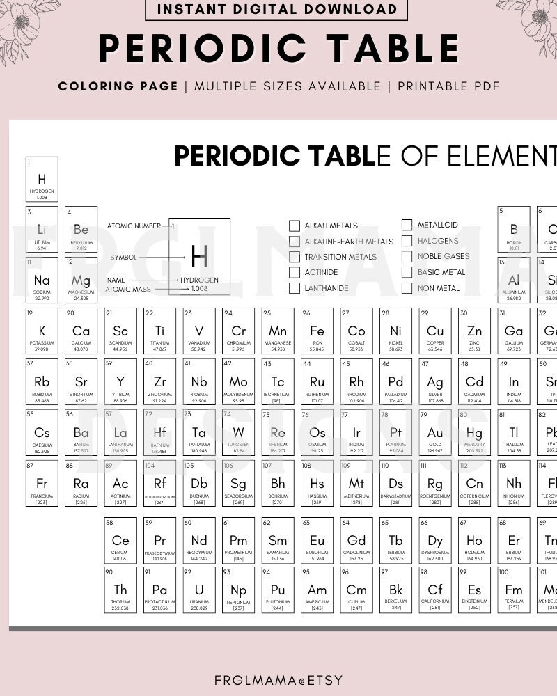 Printable Element Chart