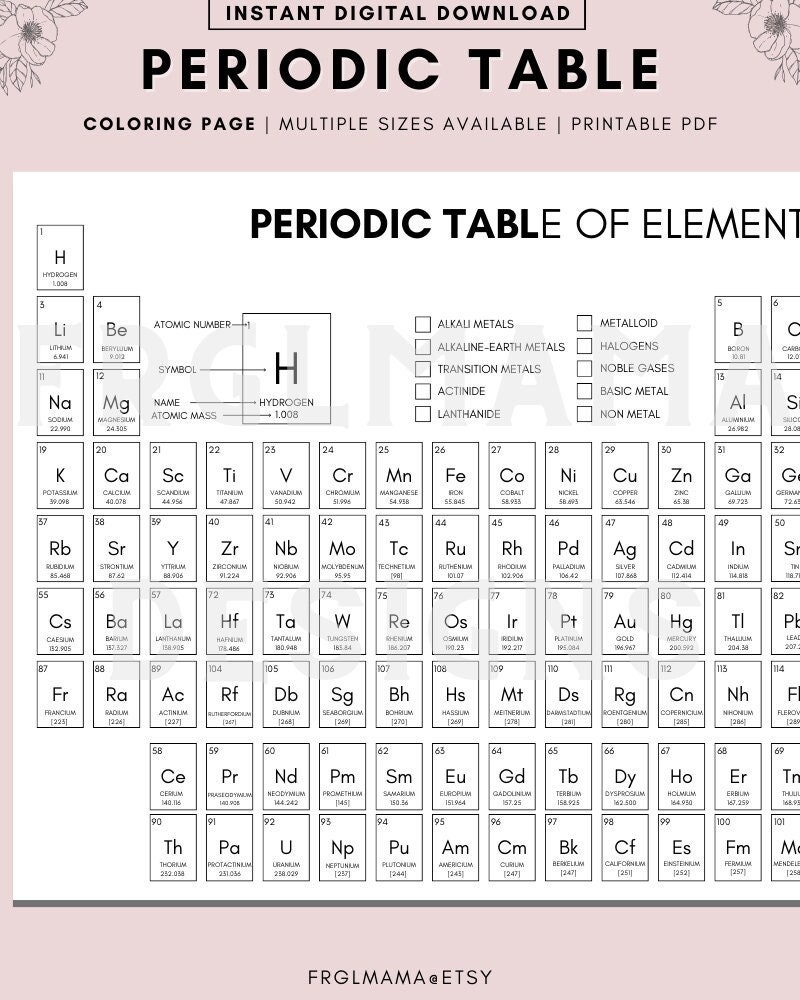 Color Your Own Periodic Table Of Elements Homeschool Printable digital Download Etsy