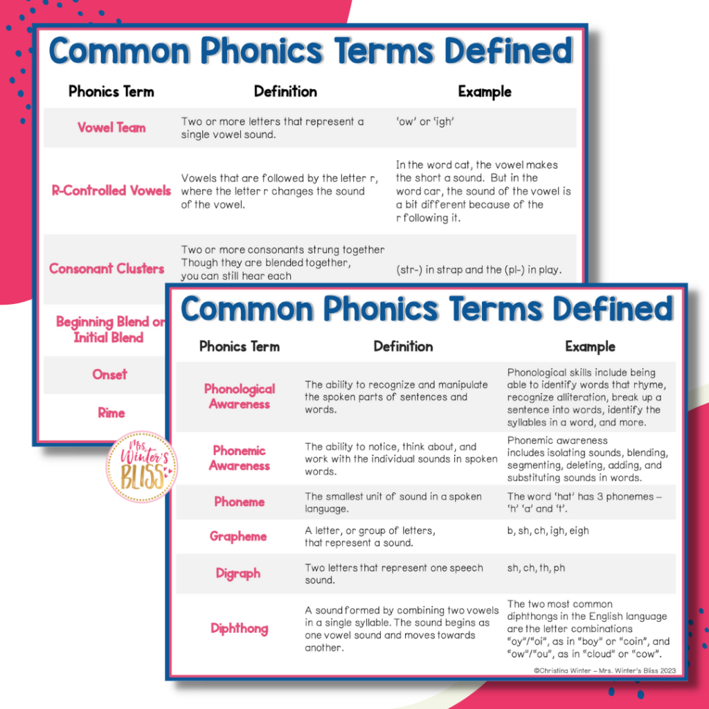 Common Phonics Terms And Definitions Lead In Literacy Resources For Kindergarten 1st 2nd Grade