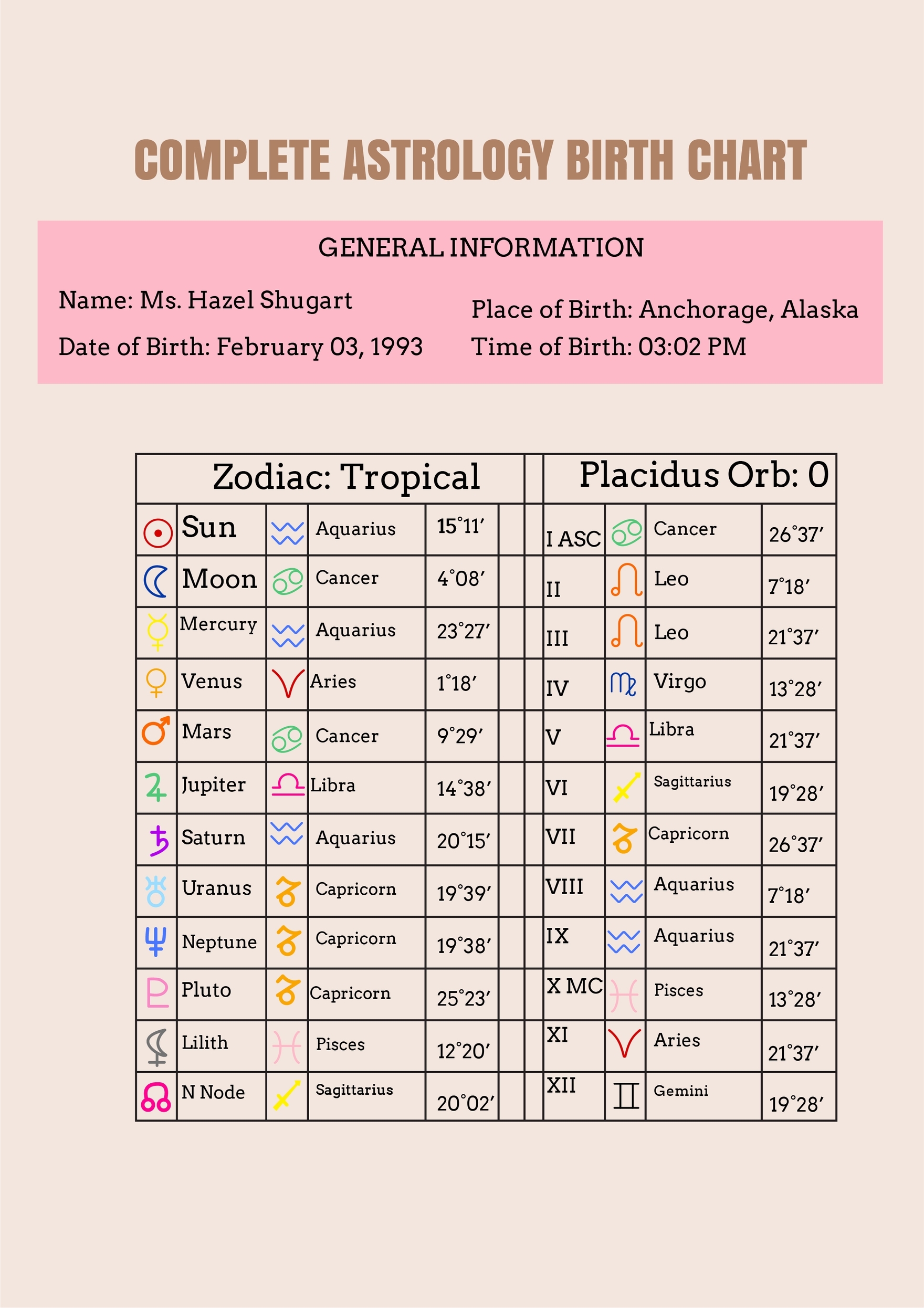 Astrological Birth Chart Printable