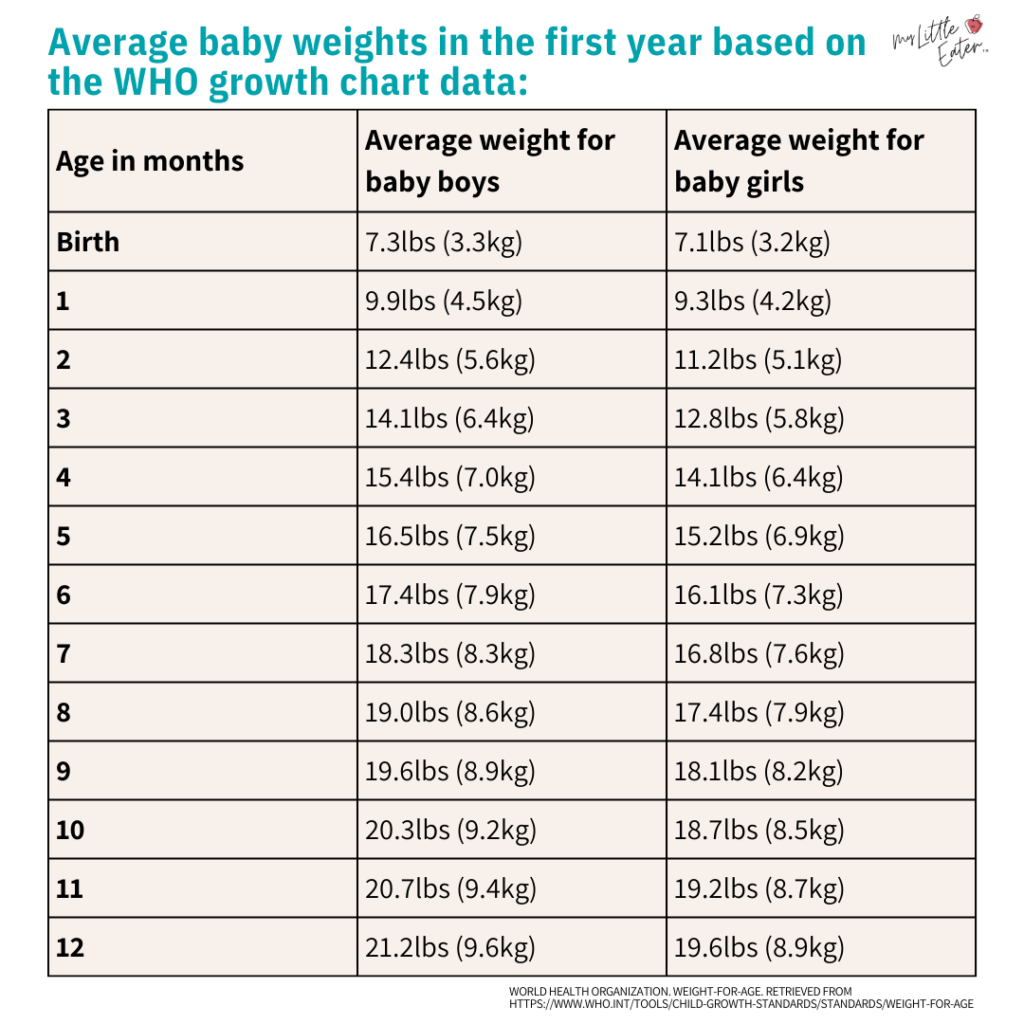 Complete Guide For Understanding Baby Growth Charts In The First Year