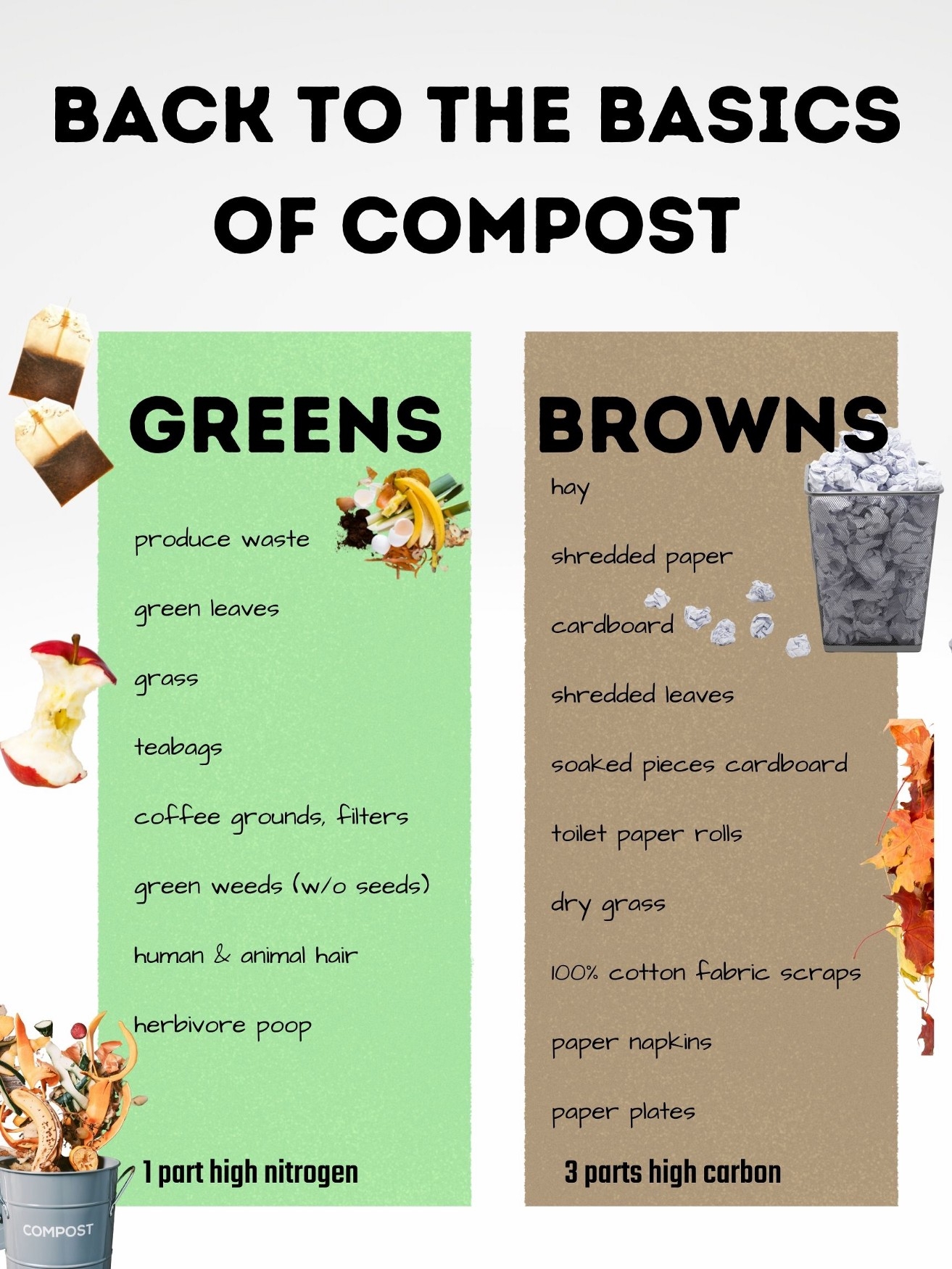 Printable Compost Materials Chart