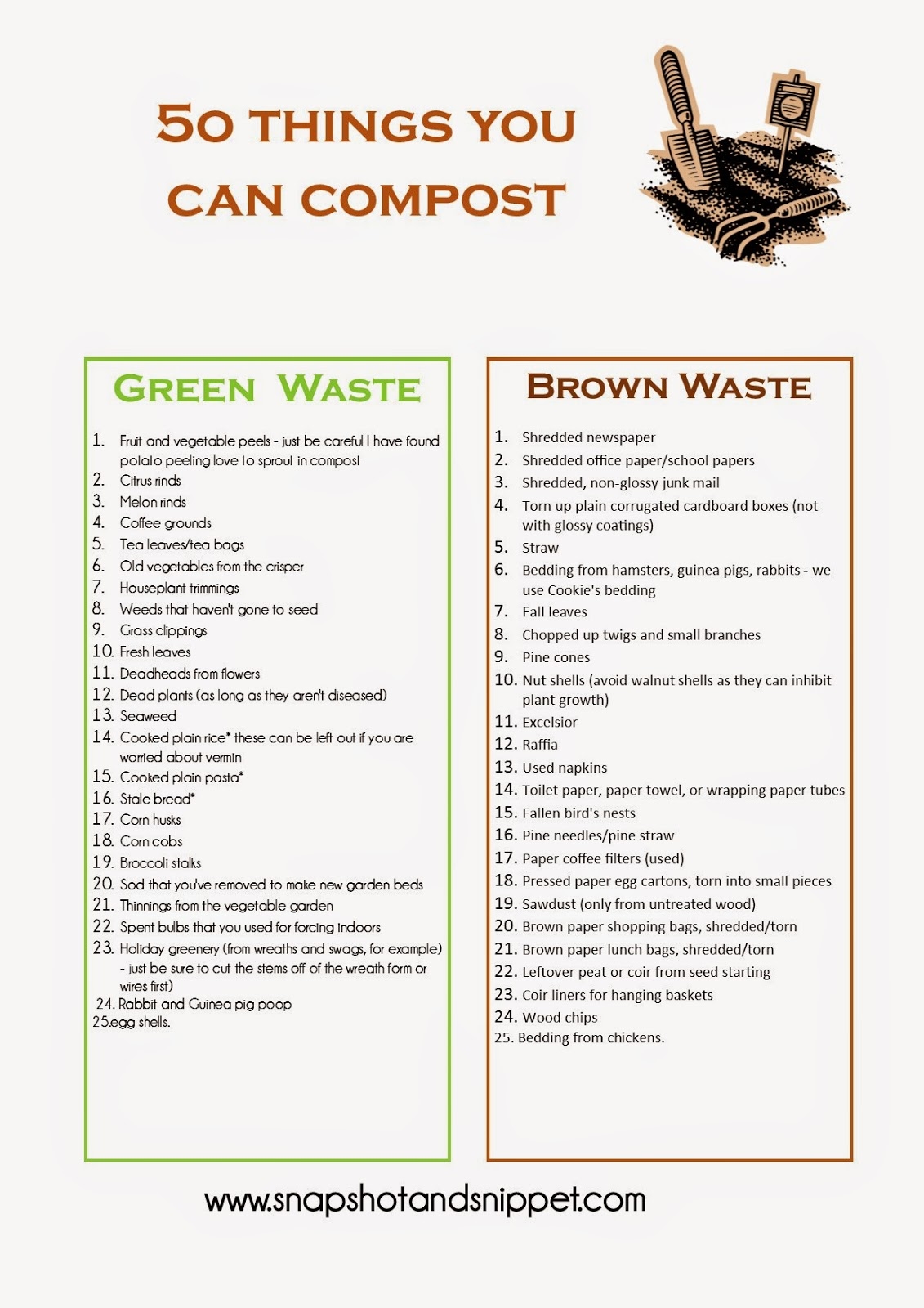 Composting List Printable Printable