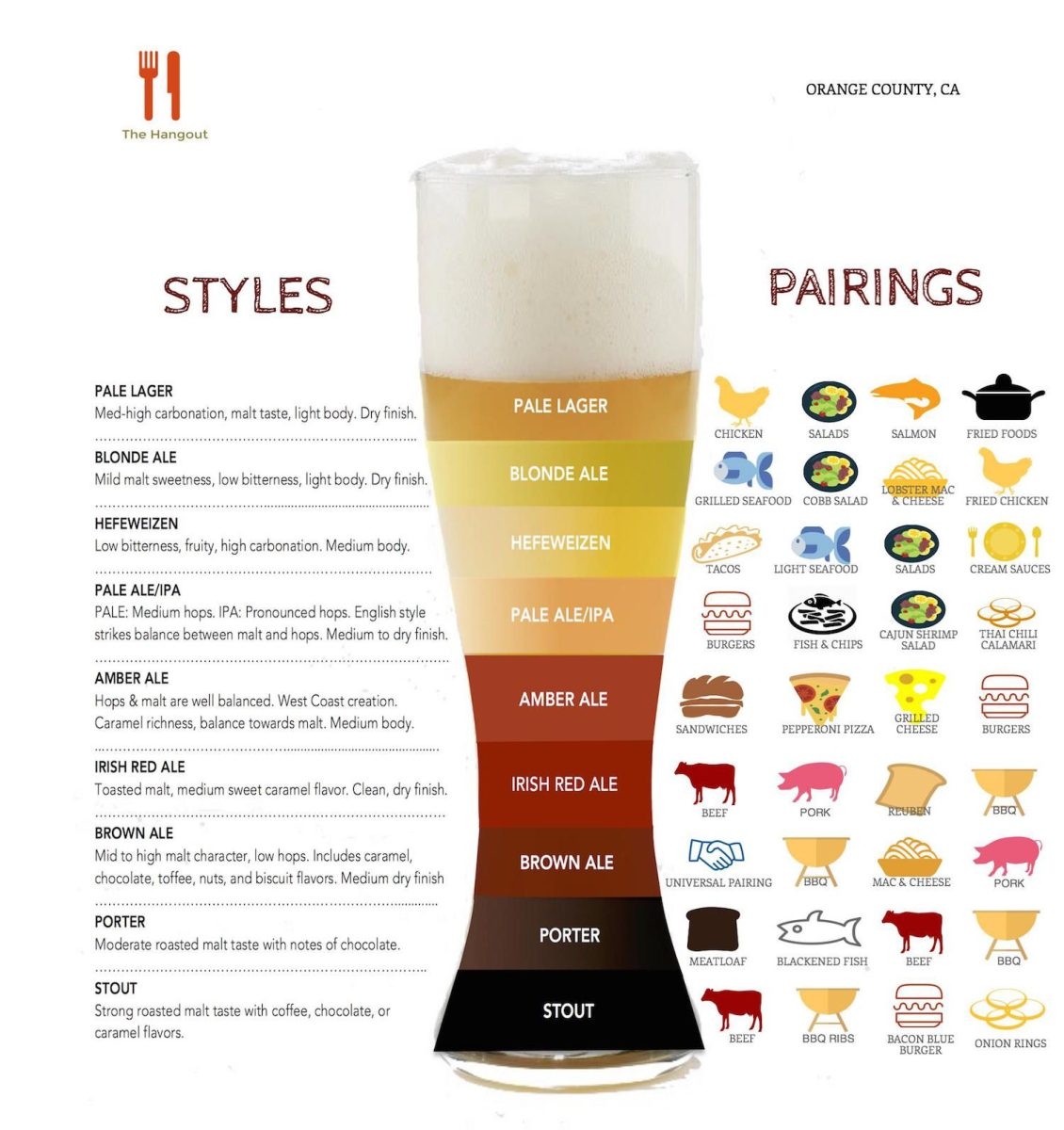 Comprehensive Guide To Different Beer Types Peak Beverage Event Bar Catering Venue Festival Drink Service