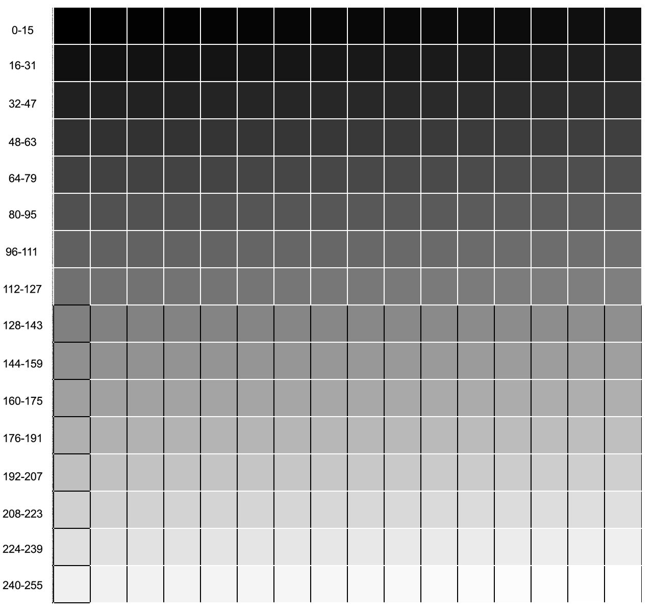 Confusion Around Dynamic Range On 12 bit Systems Page 2 DPReview Forums