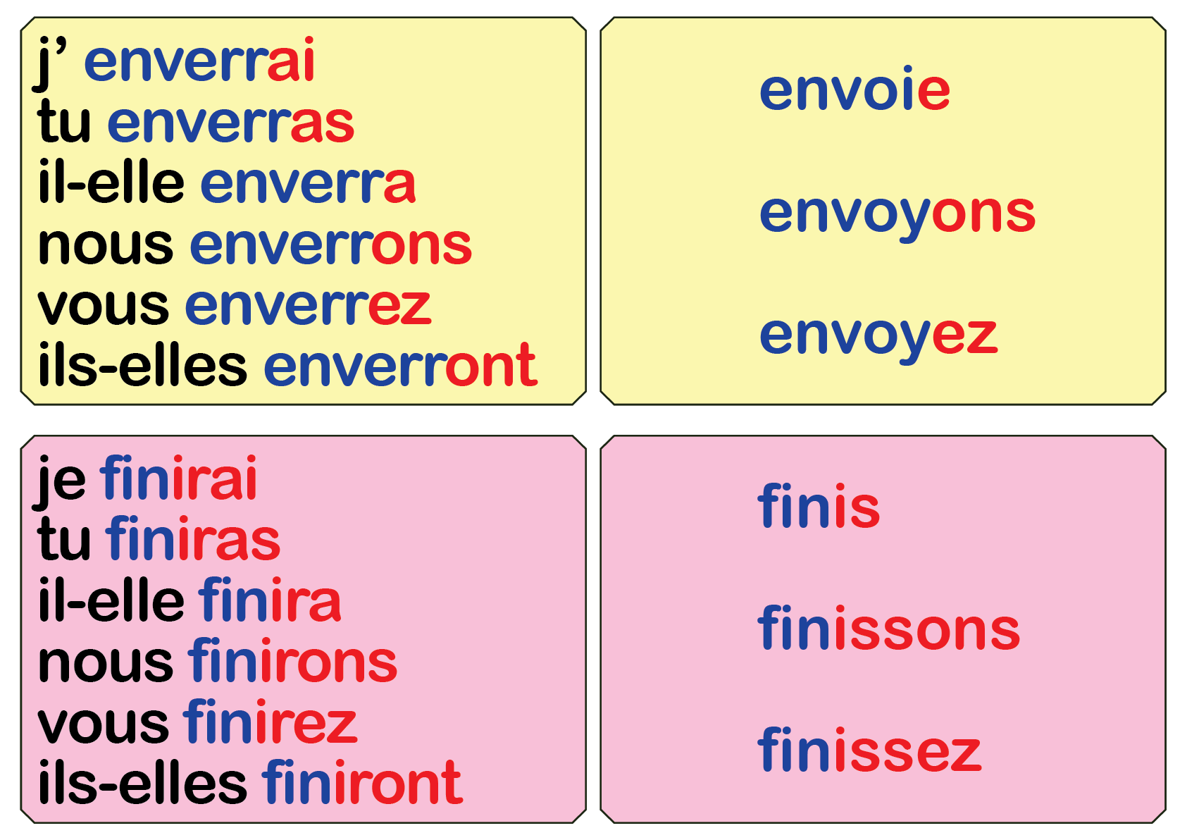Conjugaison FRENCH Verbs Conjugation Poster Most Used Verbs 6 Tenses Made By Teachers Conjugaison FRENCH Verbs Conjugation Poster Most Used Verbs 6 Tenses Made By Teachers