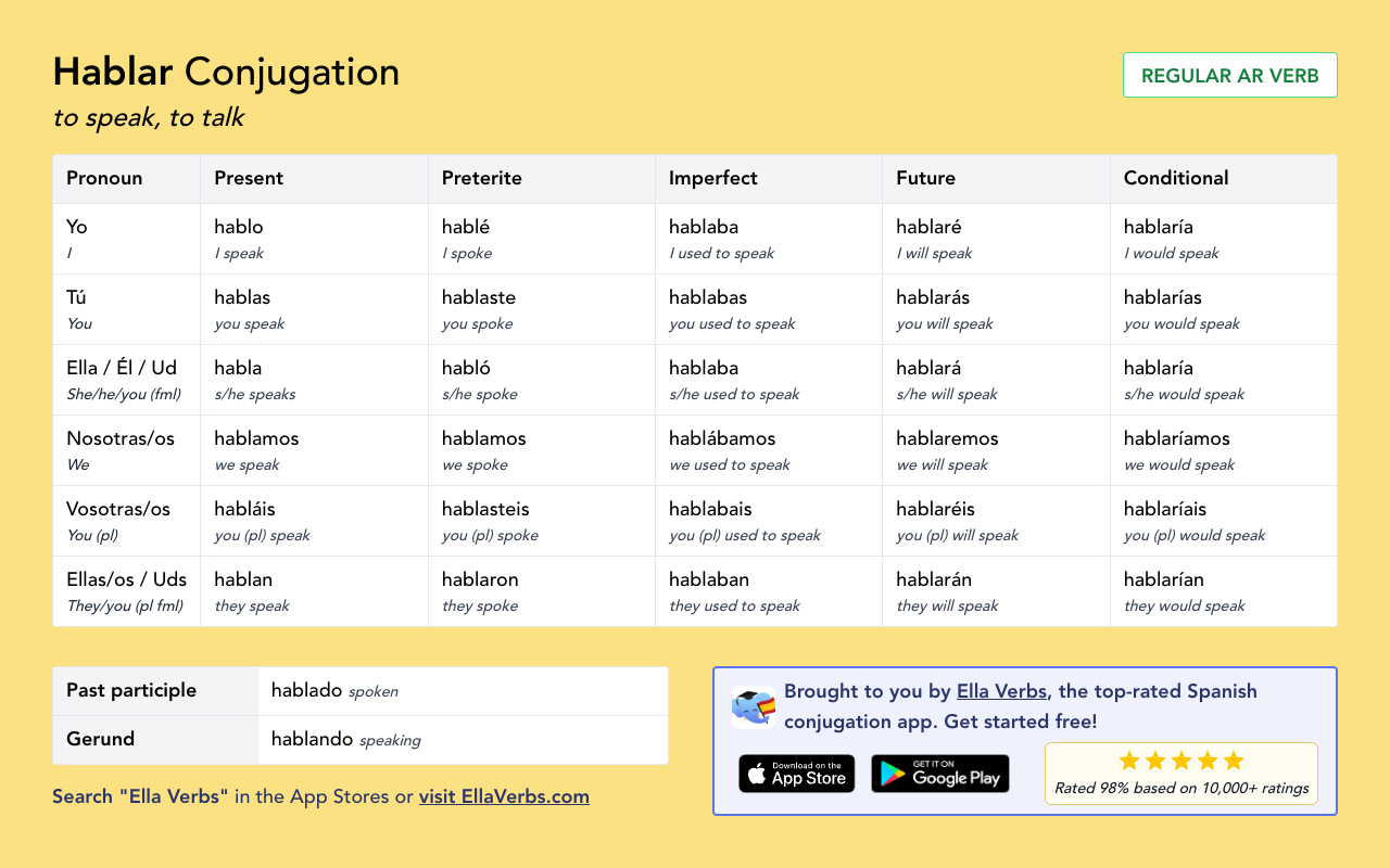 Conjugating Hablar In All Spanish Tenses Ella Verbs App