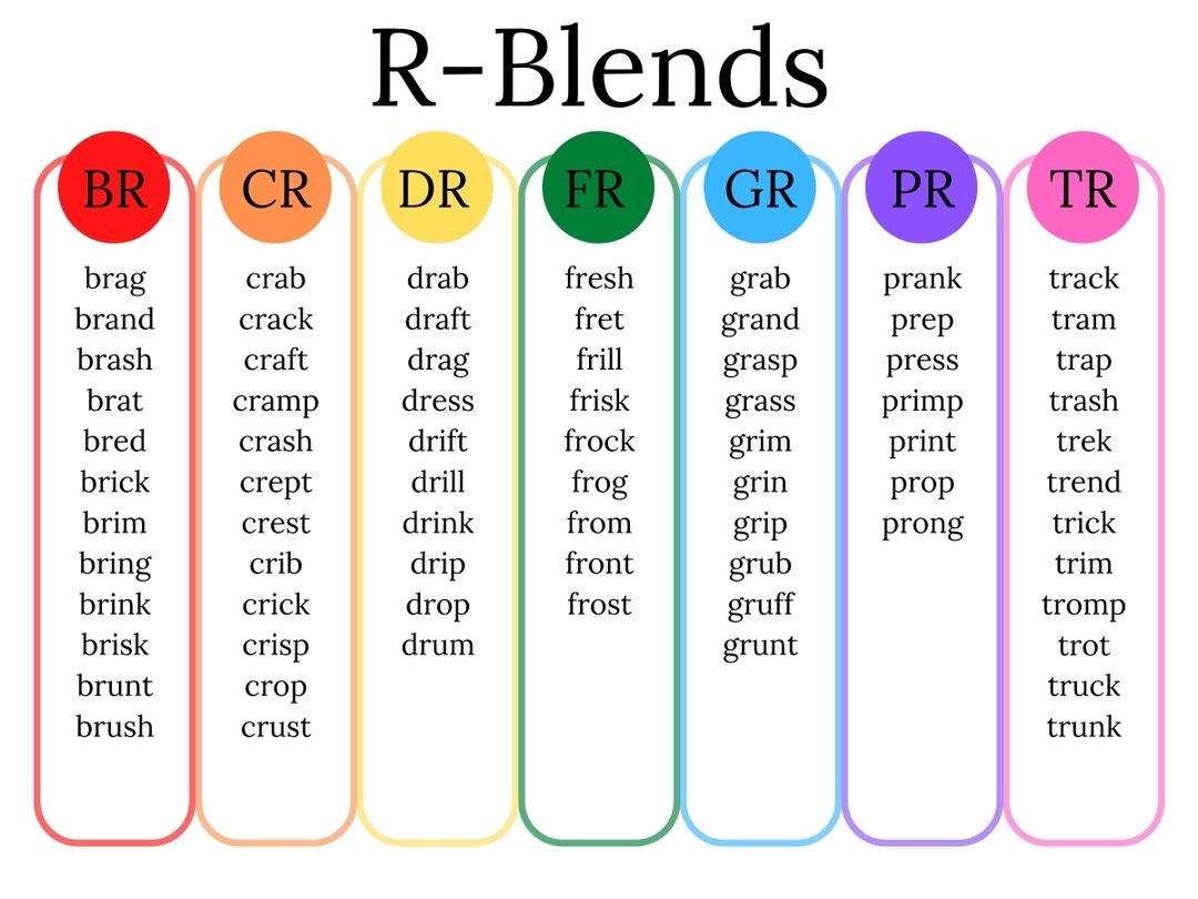 Consonant Blends Teach Blends With Free Decodable Passages