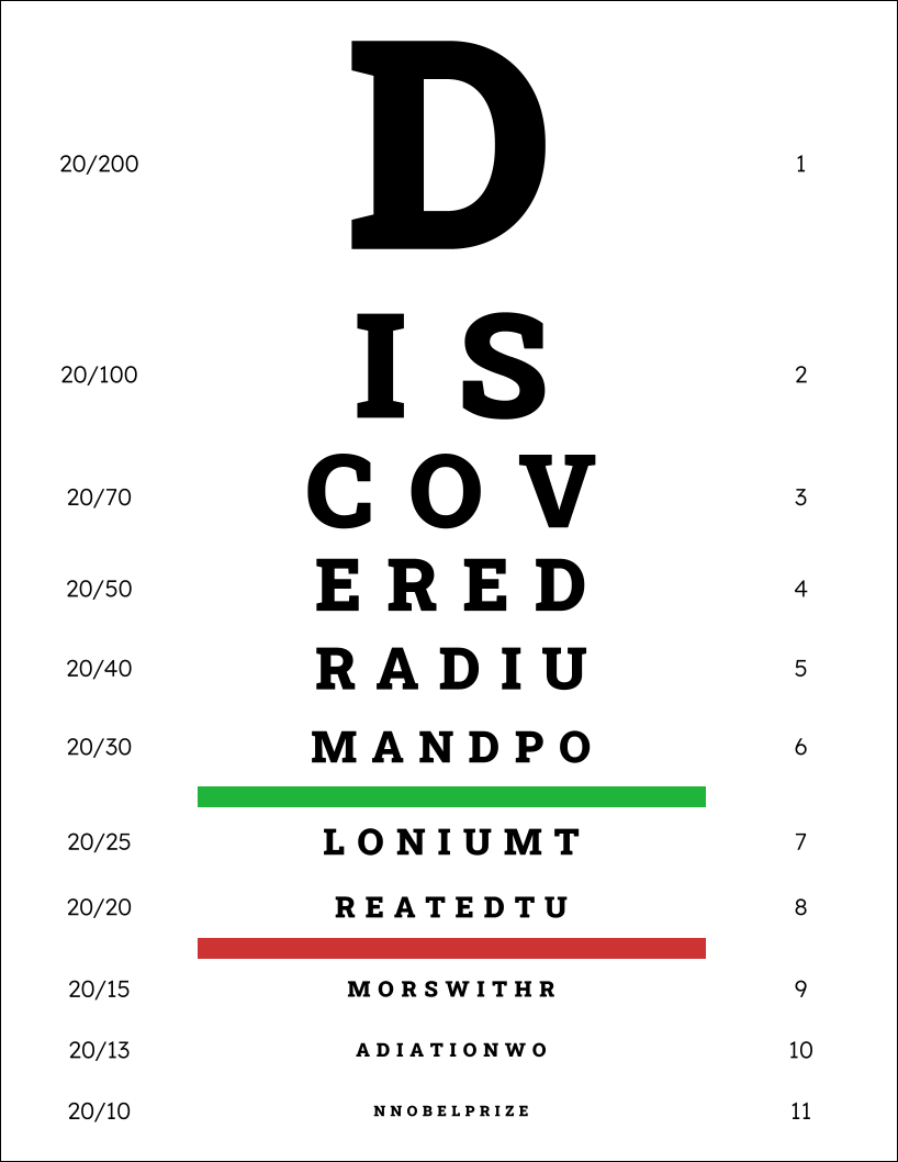 Control Alt Achieve Eye Chart Templates And Activities With Google Tools
