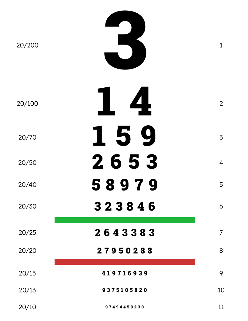 Control Alt Achieve Eye Chart Templates And Activities With Google Tools