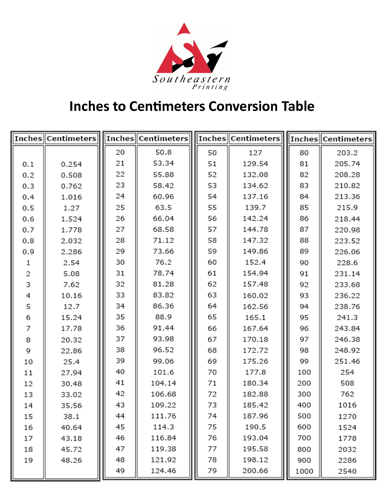 Conversion Chart 73 Cm In Feet Printable Height Conversion Chart Feet To Centimeters To Cm Height Conversion Chart 73 Cm In Feet Printable Height Conversion Chart Feet To Centimeters To Cm Height