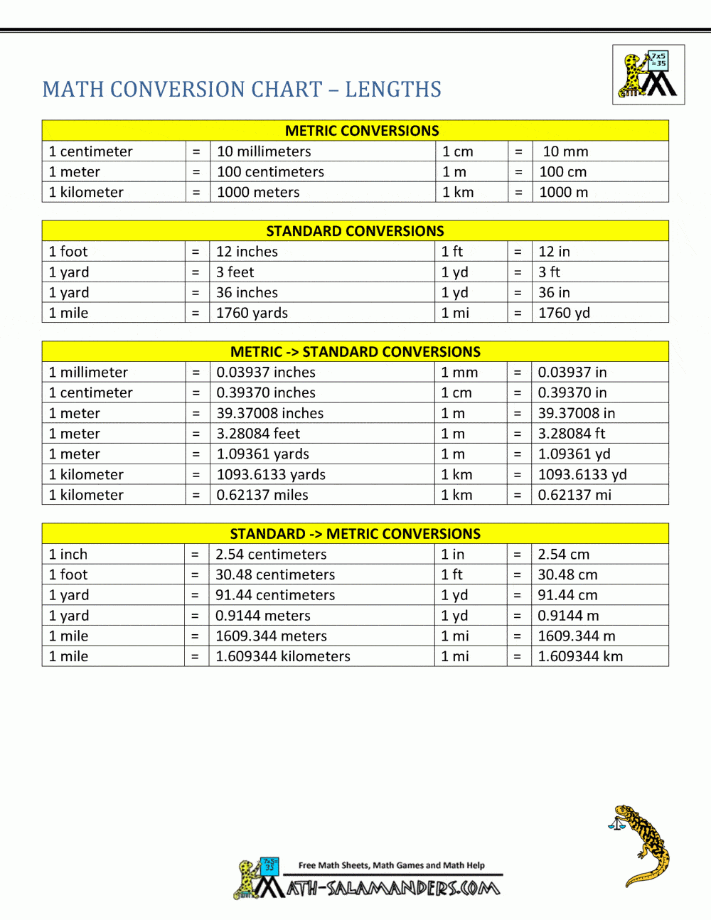 Printable Miles To Feet Conversion Chart
