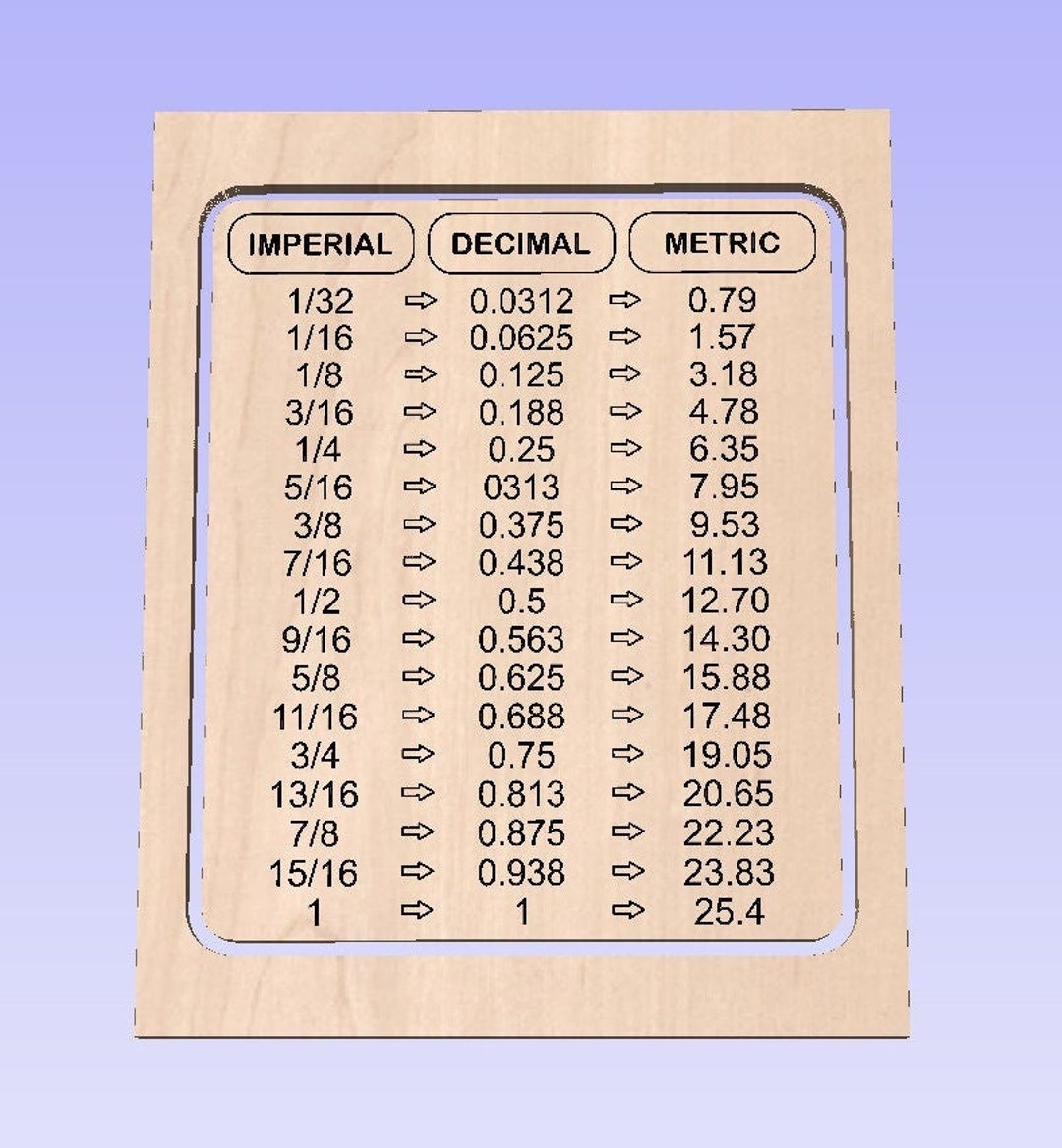 Conversion Chart Inch In Mm Mm Cm Inch Feet Meter Printable Conversion Chart Mm To Inches