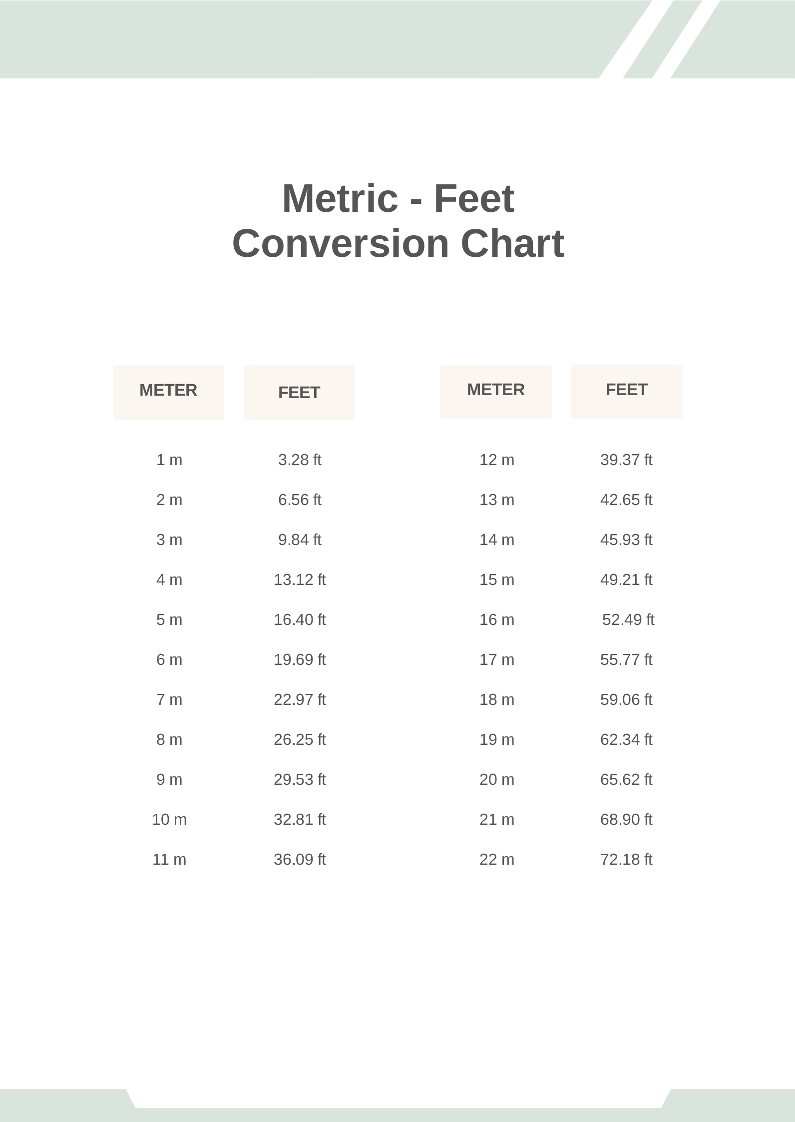 Meters To Feet Printable Chart