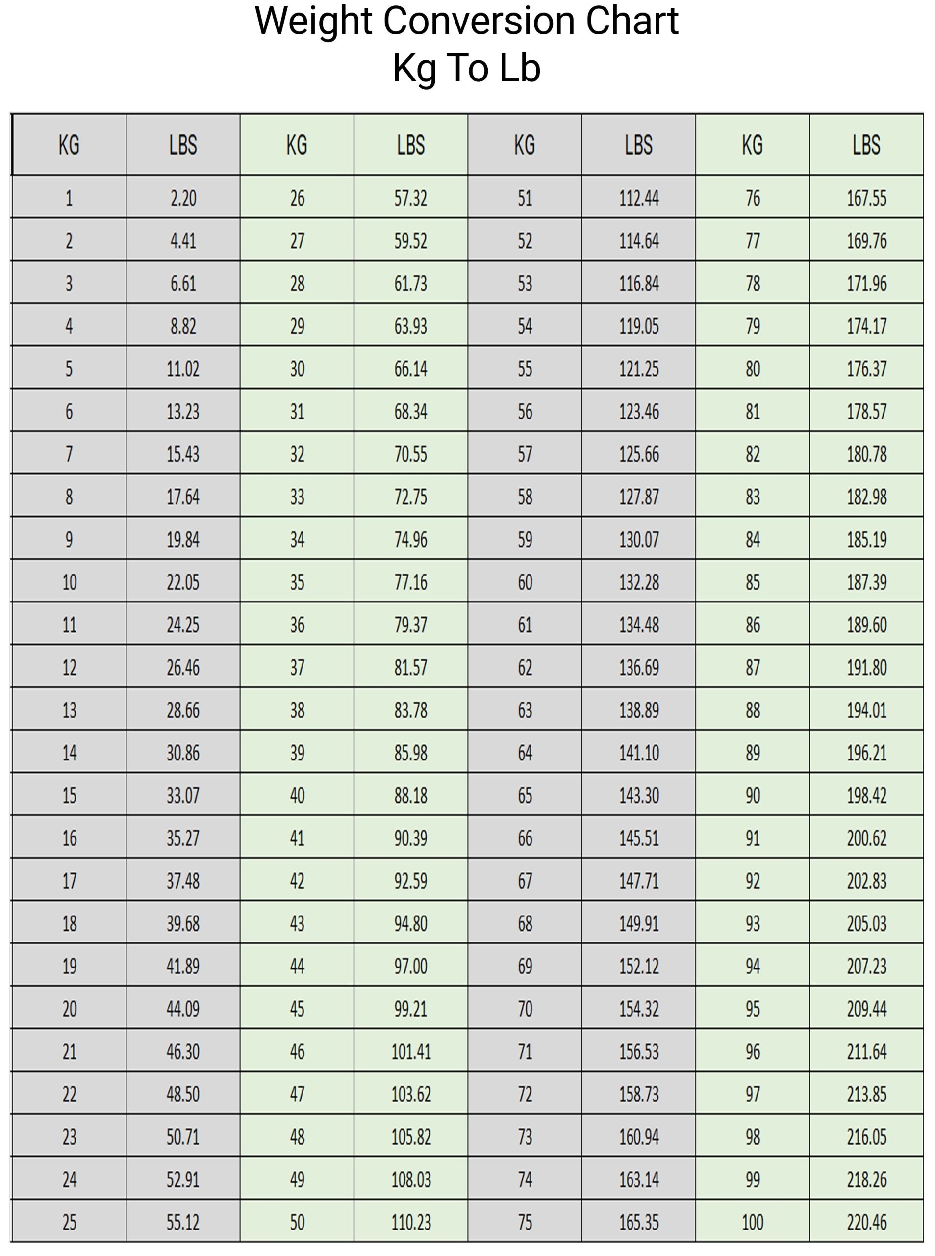 Printable Weight Conversion Chart Uk