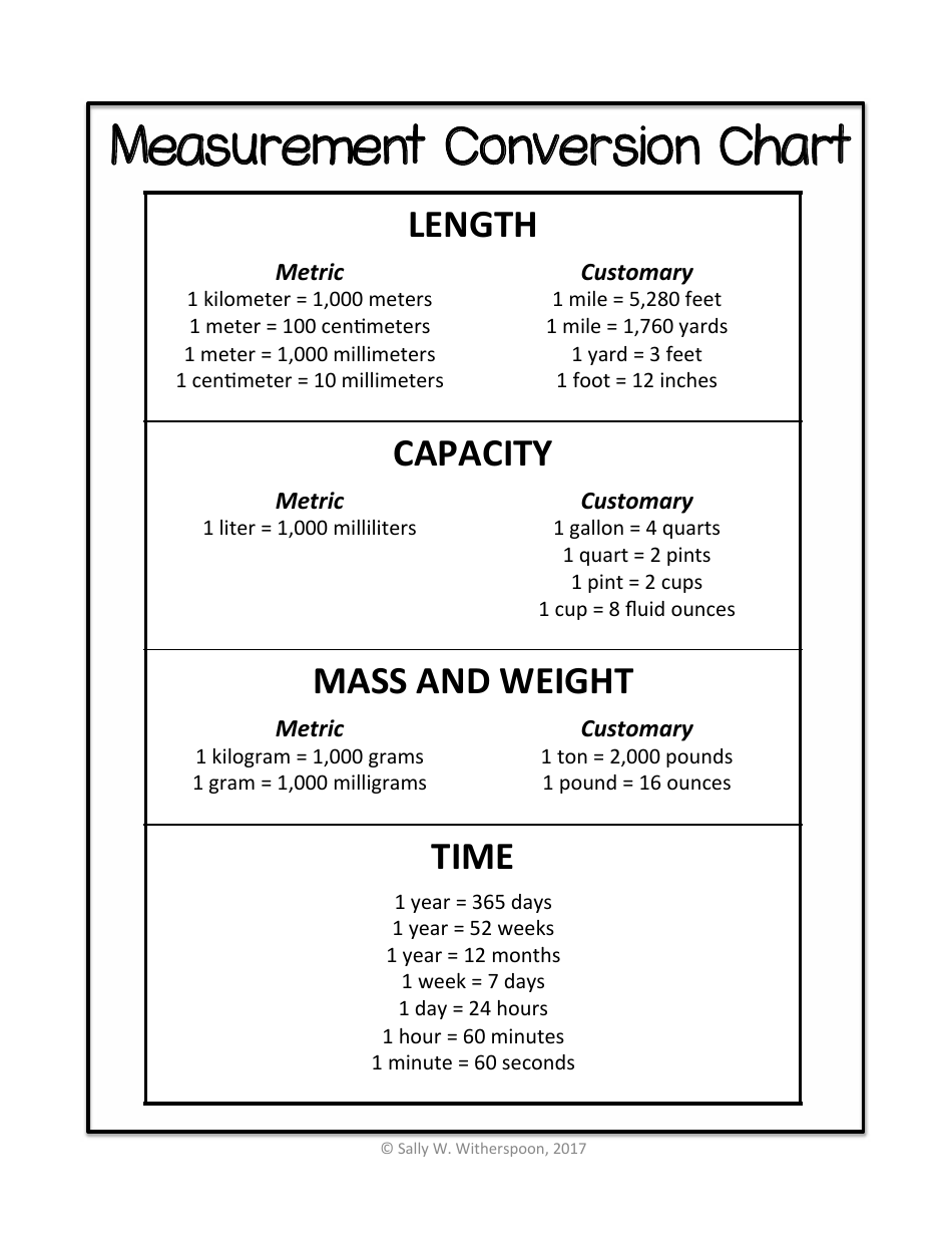 Conversion Table Printable Height Conversion Chart Conversion Chart Length M To Ft Metric Conversion One Meter