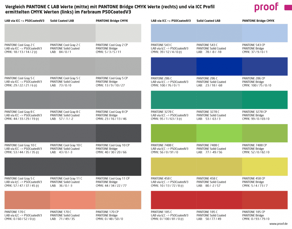 Convert PANTONE Colours Optimally Into CMYK Practical Aspects To The New Old Discussion Proof de