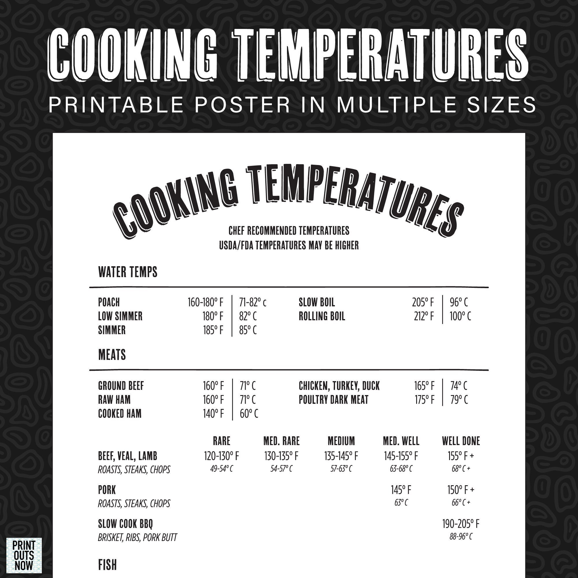 Cooking Temperatures Printable Sheet poster Chef Rated Cooking Temperatures For BBQ Kitchen Outdoors Man Cave Print At Home Etsy