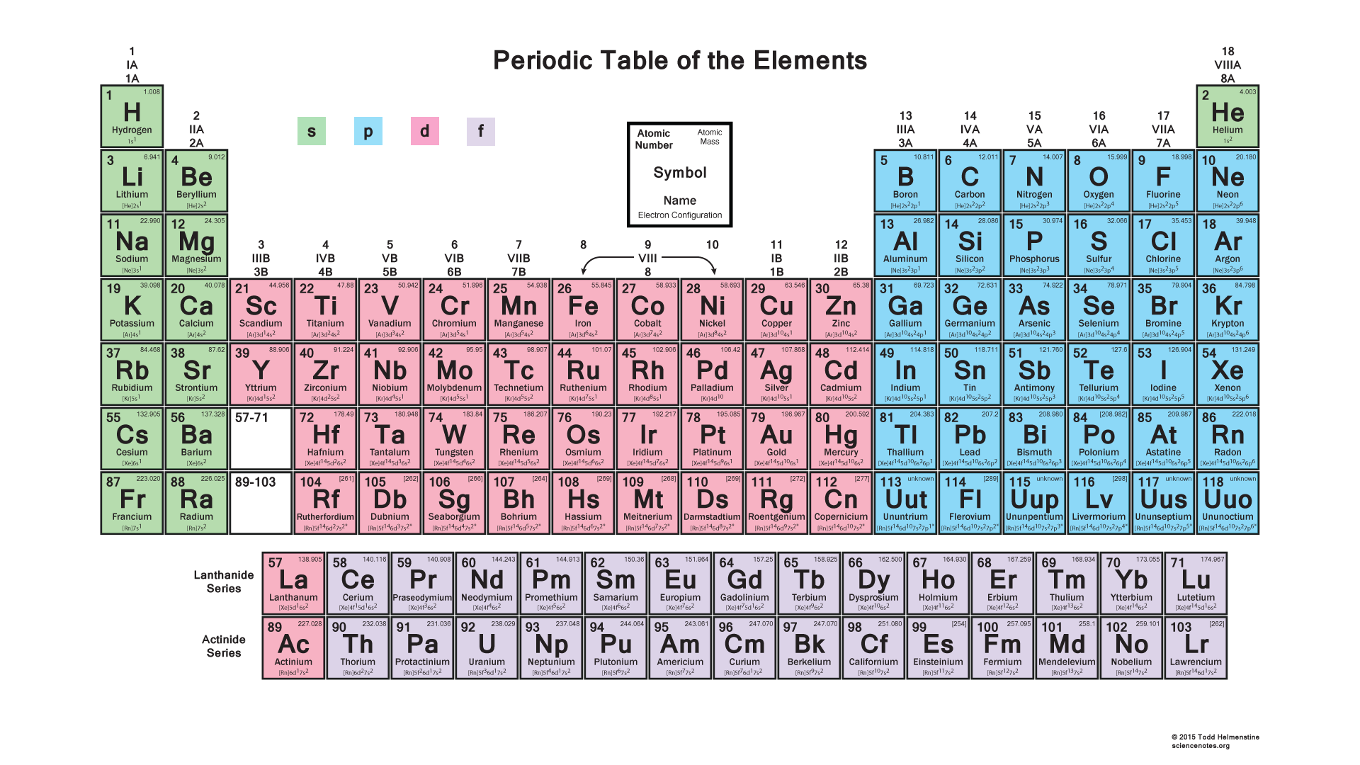 Cool Down Classroom Periodic Table With Electron Configuration Printable Element Desk
