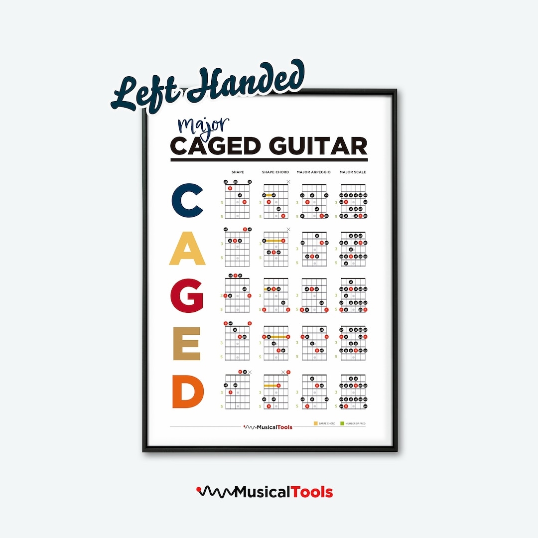Left Hand Guitar Chords Chart Printable