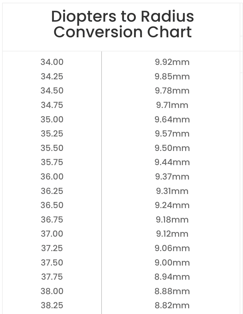 Iop Conversion Chart Corneal Thickness Printable