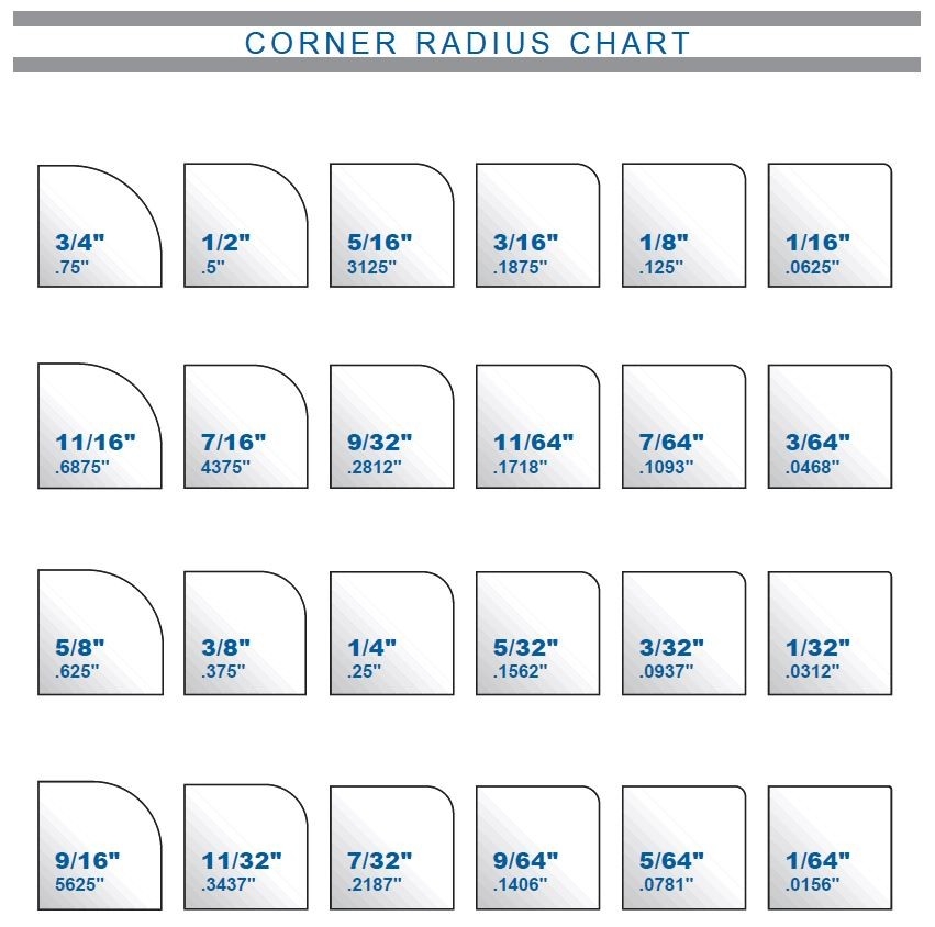 Corner Radius Chart WhiteLabelSource Corner Radius Chart WhiteLabelSource