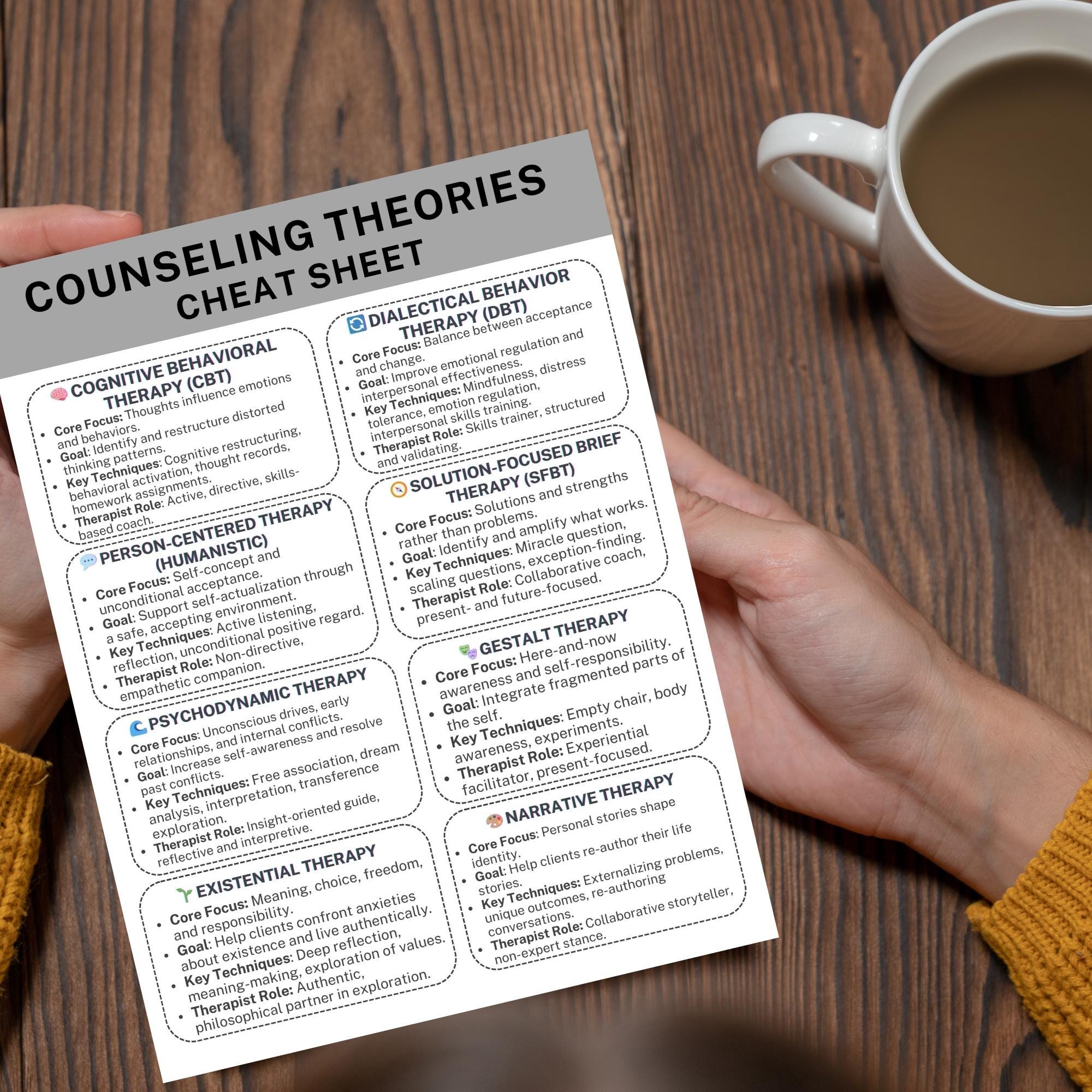 Counseling Theories Cheat Sheet Therapy Modalities Comparison LPC LCPC LMHC Exam Study Tool Cbt Dbt Sfbt Narrative Humanistic Clinical Guide Etsy