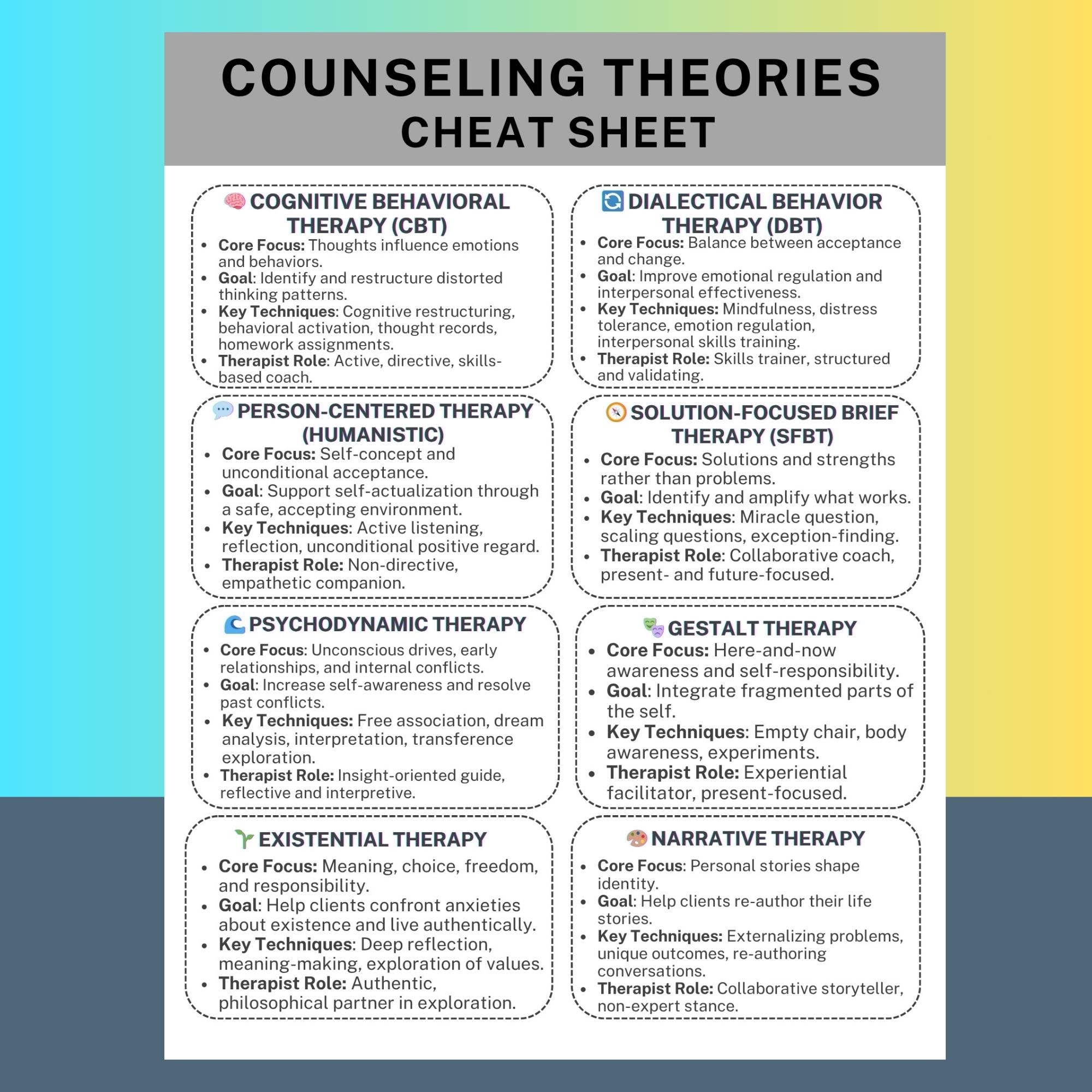 Counseling Theories Cheat Sheet Therapy Modalities Comparison LPC LCPC LMHC Exam Study Tool Cbt Dbt Sfbt Narrative Humanistic Clinical Guide Etsy
