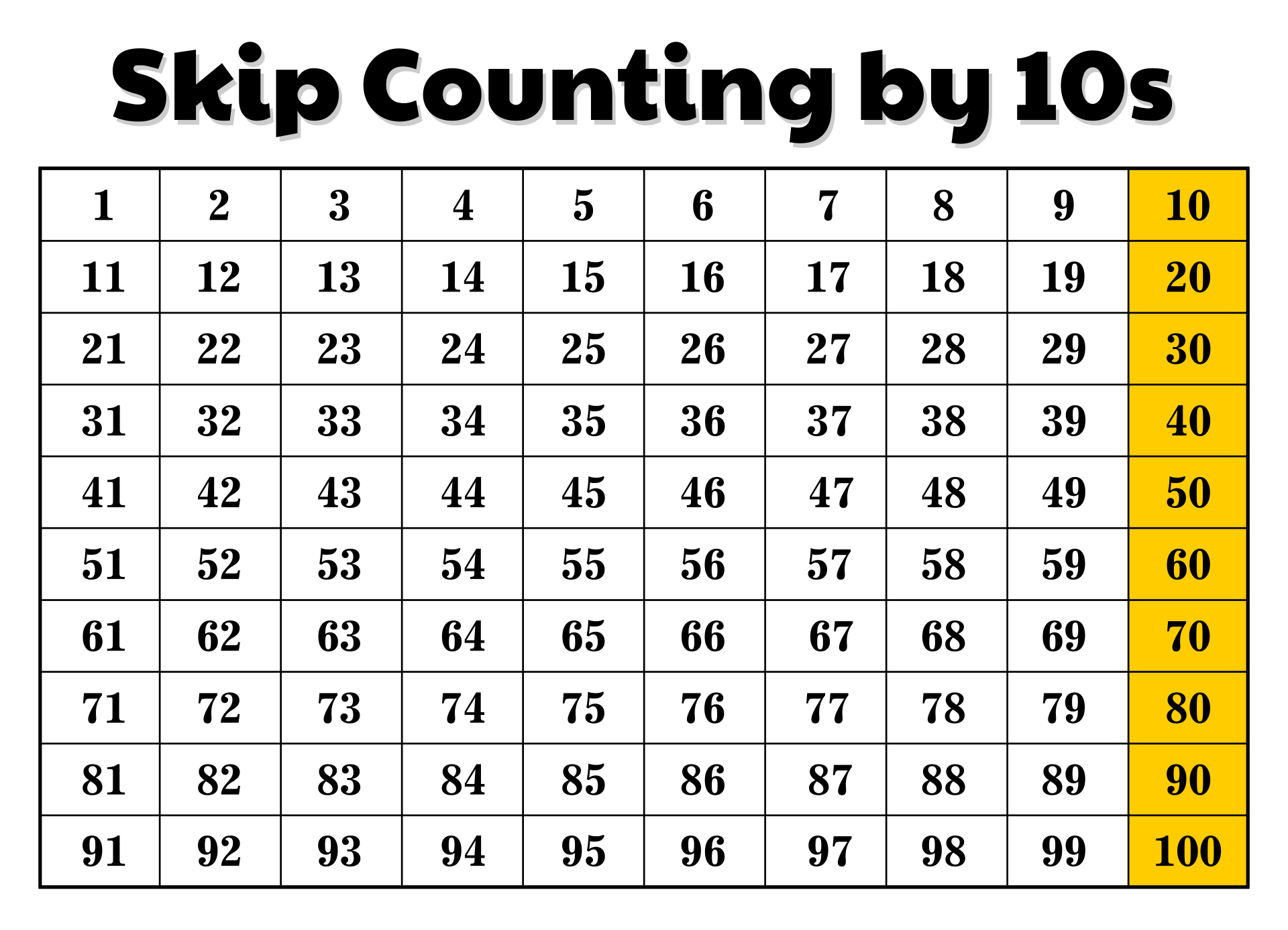 Counting By 10s Chart 10 Free PDF Printables Printablee