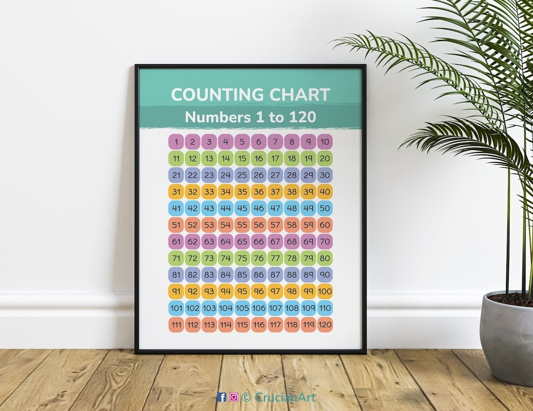 Printable Counting Chart 1-120