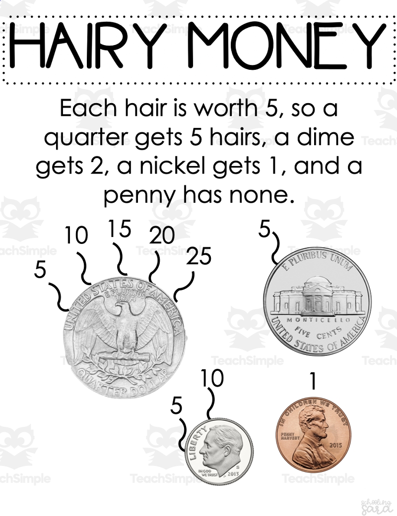 Counting Money Making Change Math Interactive Notebook By Teach Simple