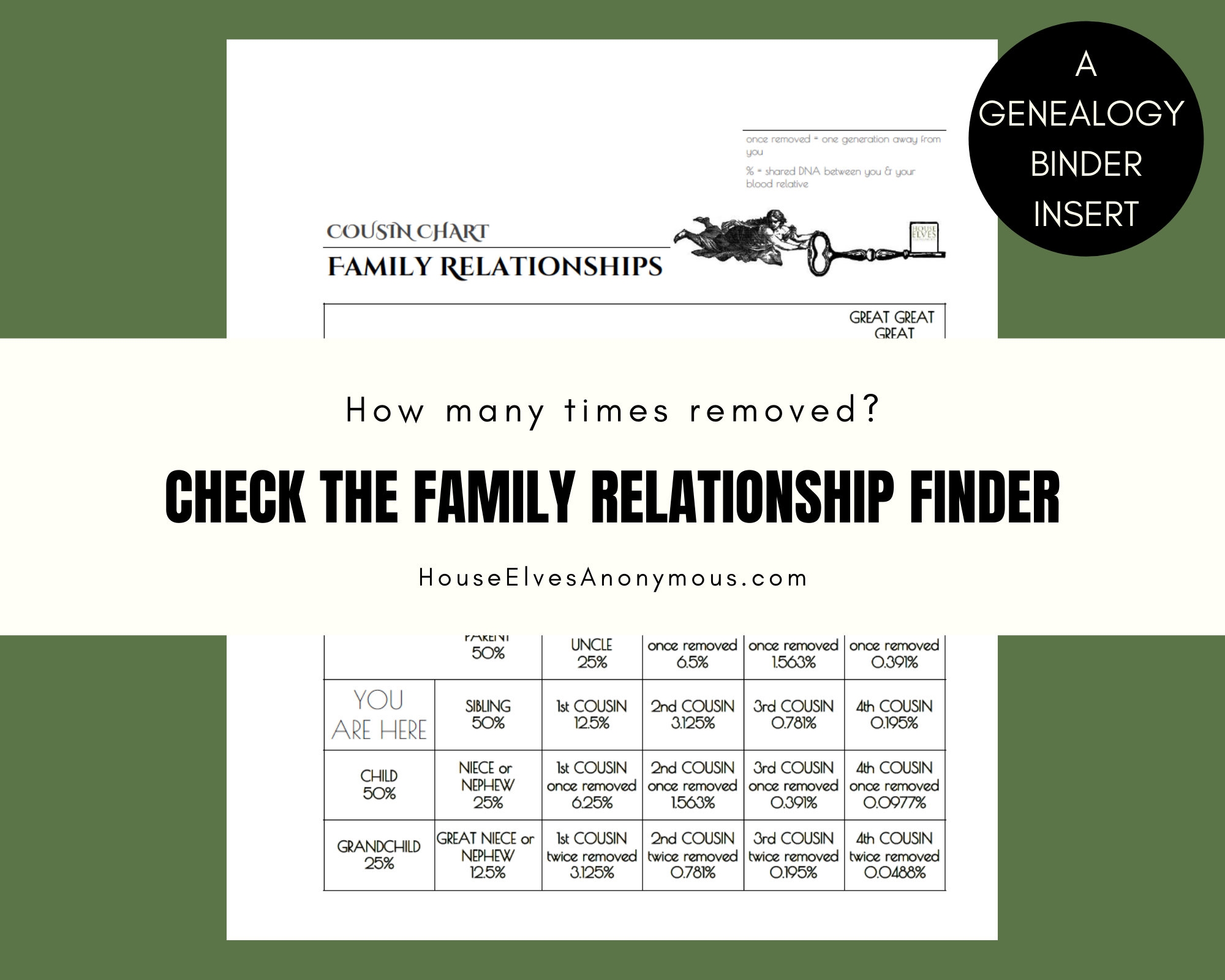Printable Relationship Chart